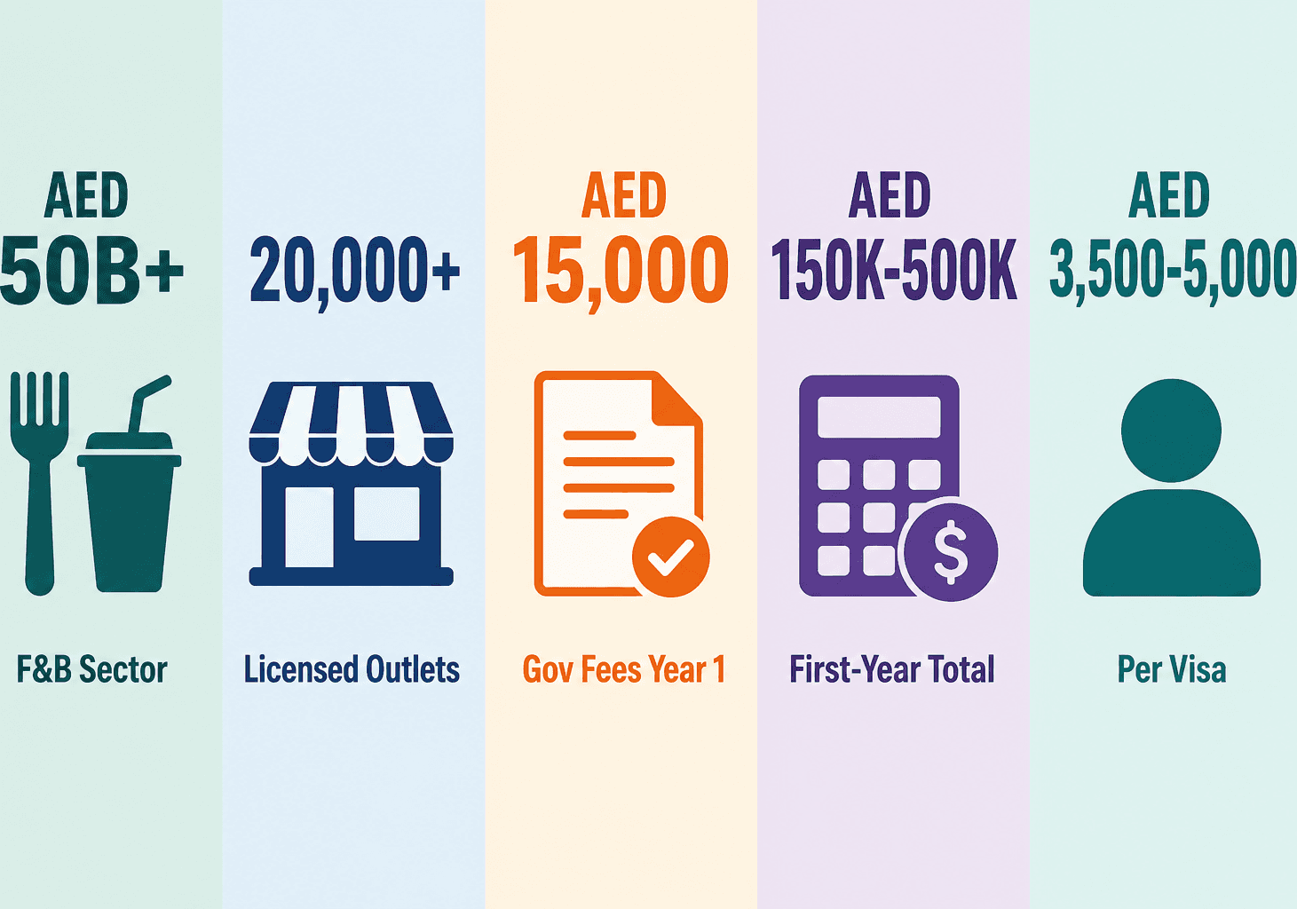 Infographic: Cafeteria and Cafe Licence Cost in Dubai - Complete Guide