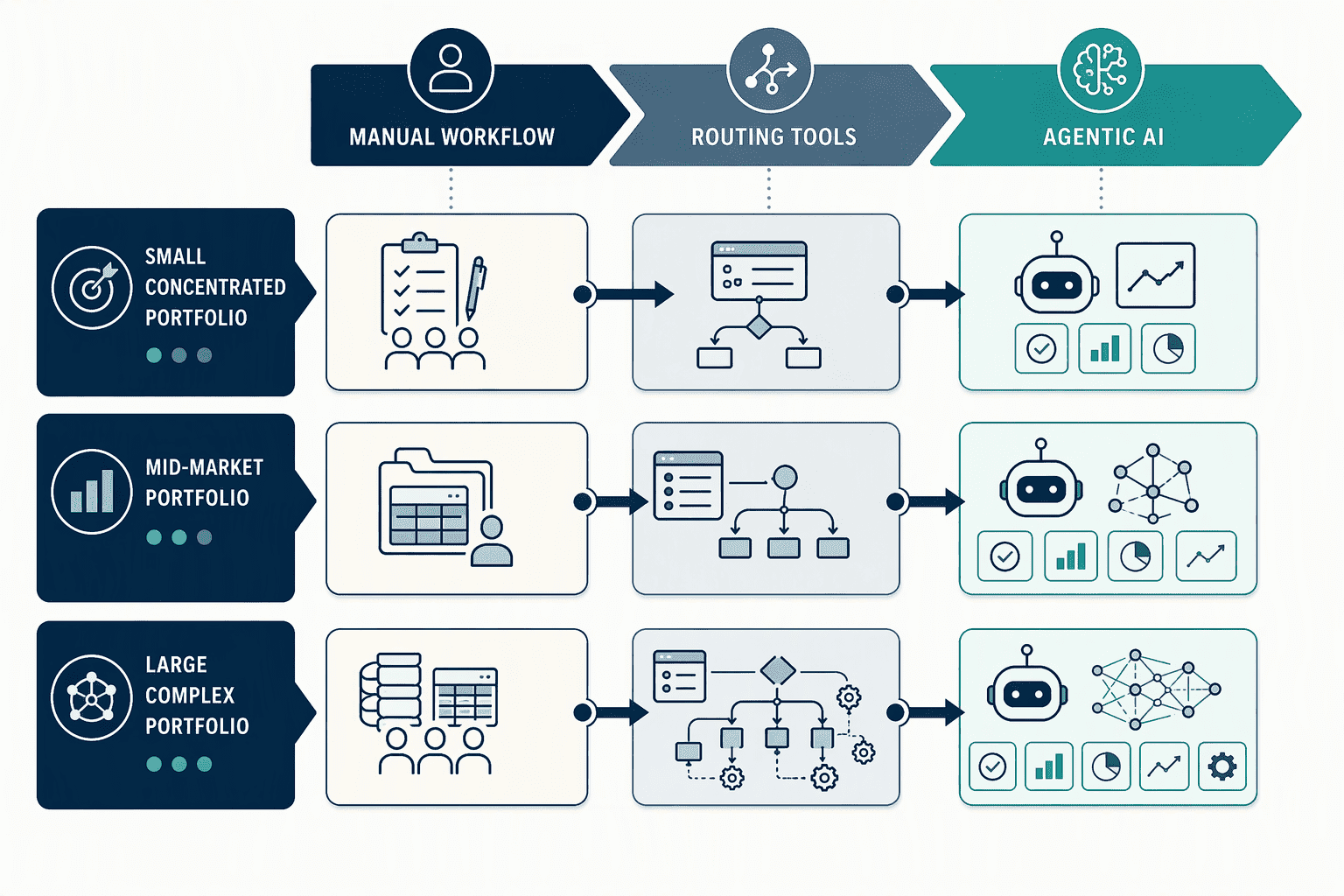 Illustration for Which Automation Tier Should You Choose Based on Portfolio Complexity