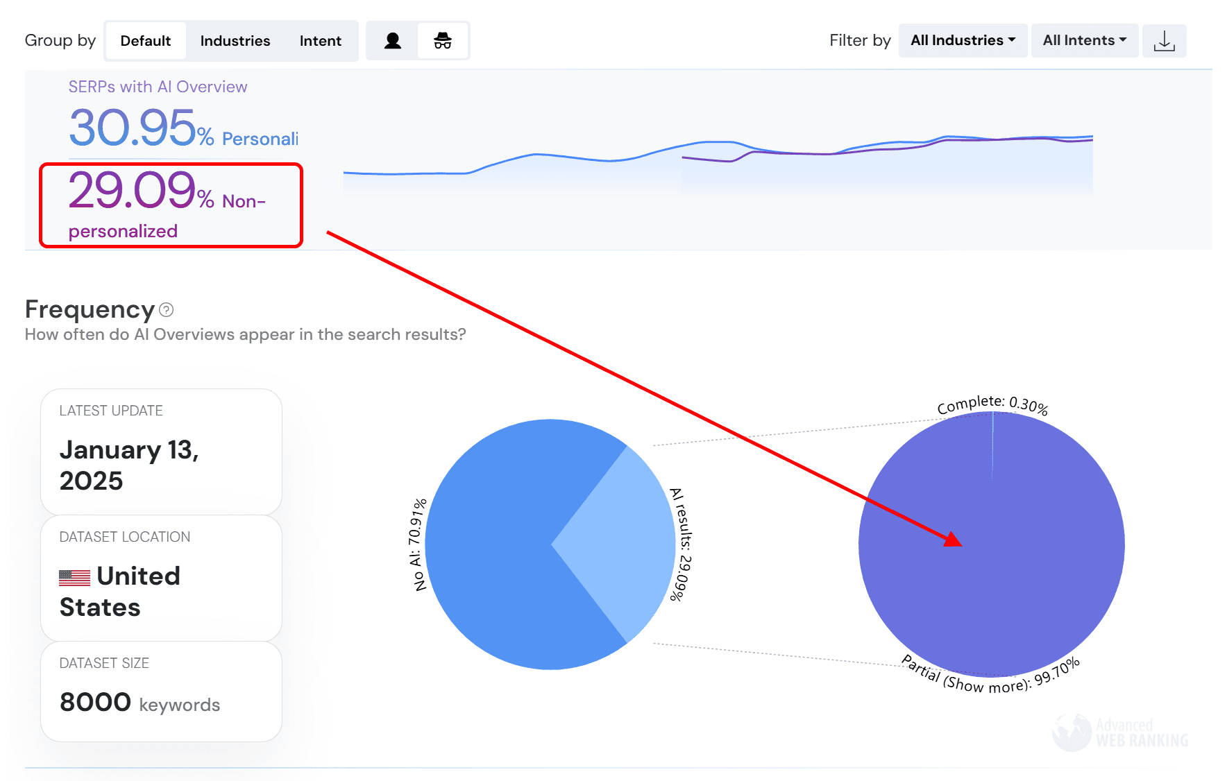 Google AI Overviews