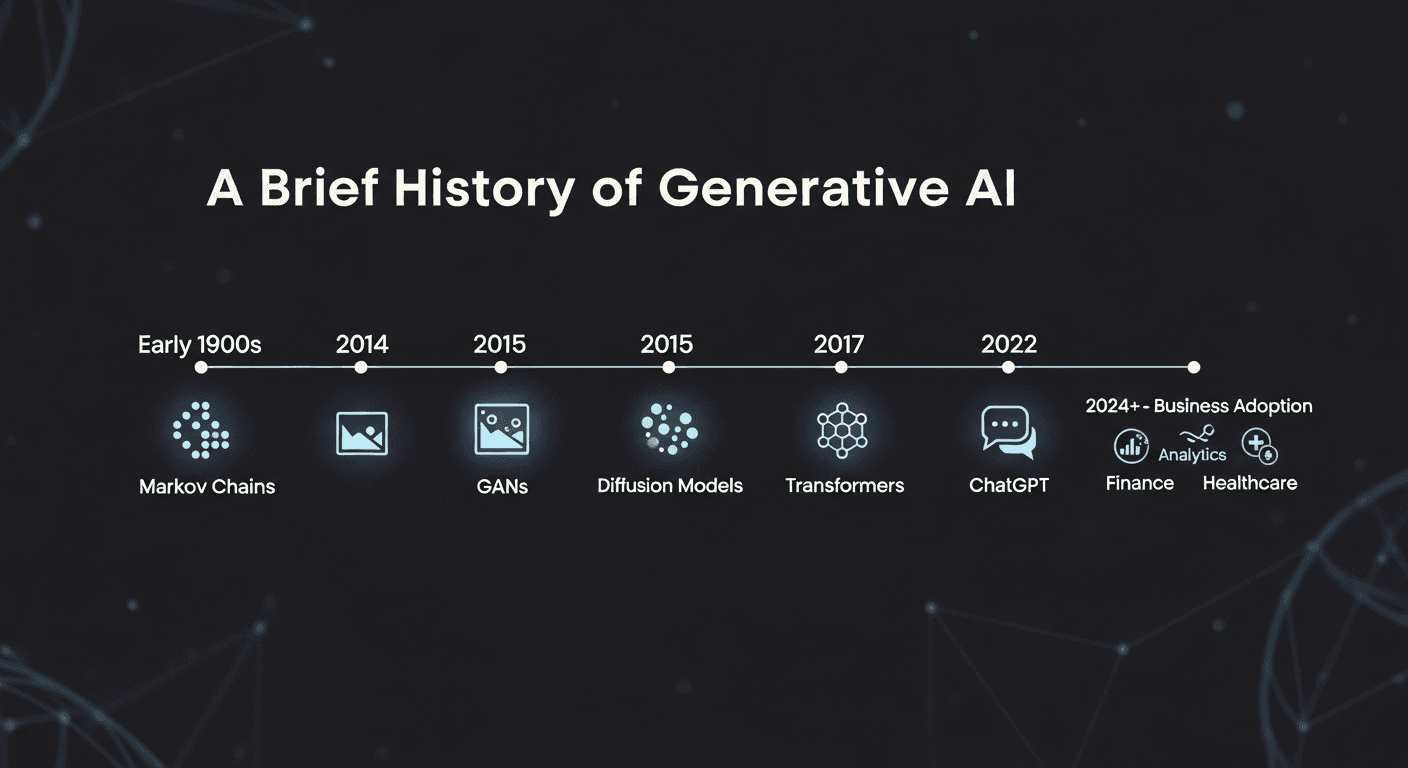 History of Generative AI
