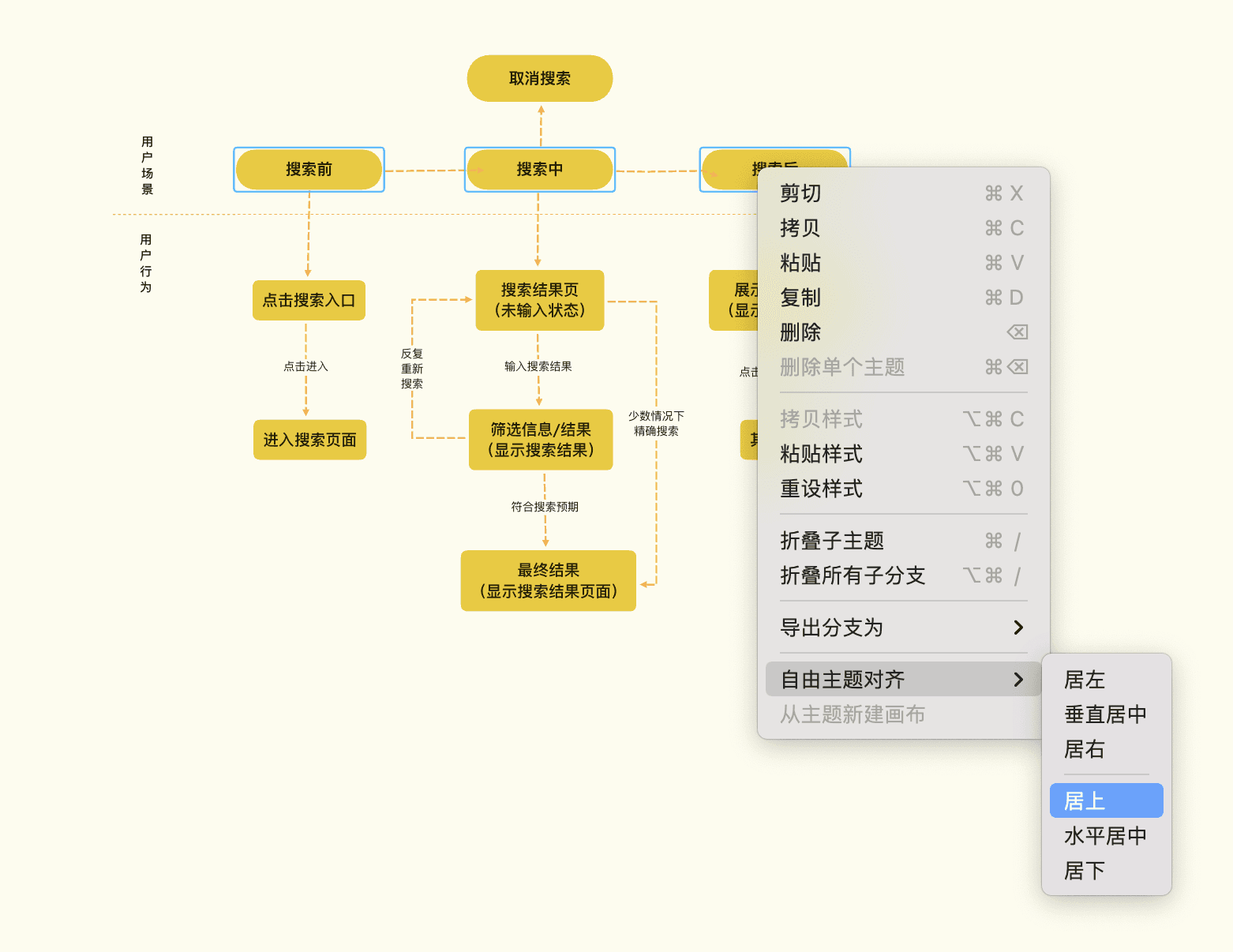 认知图示例与操作指南