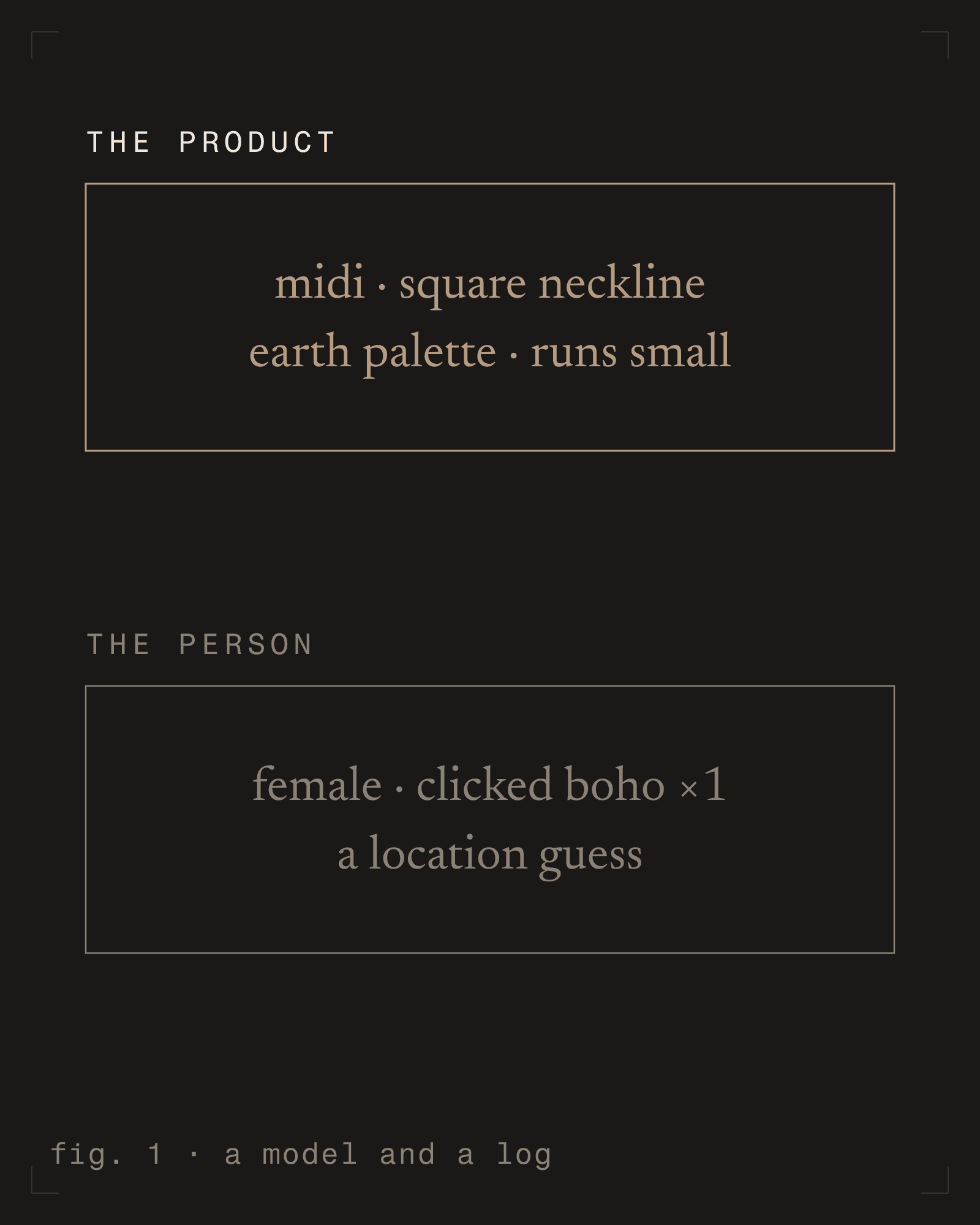 fig. 1 - a model and a log [m] [dark]