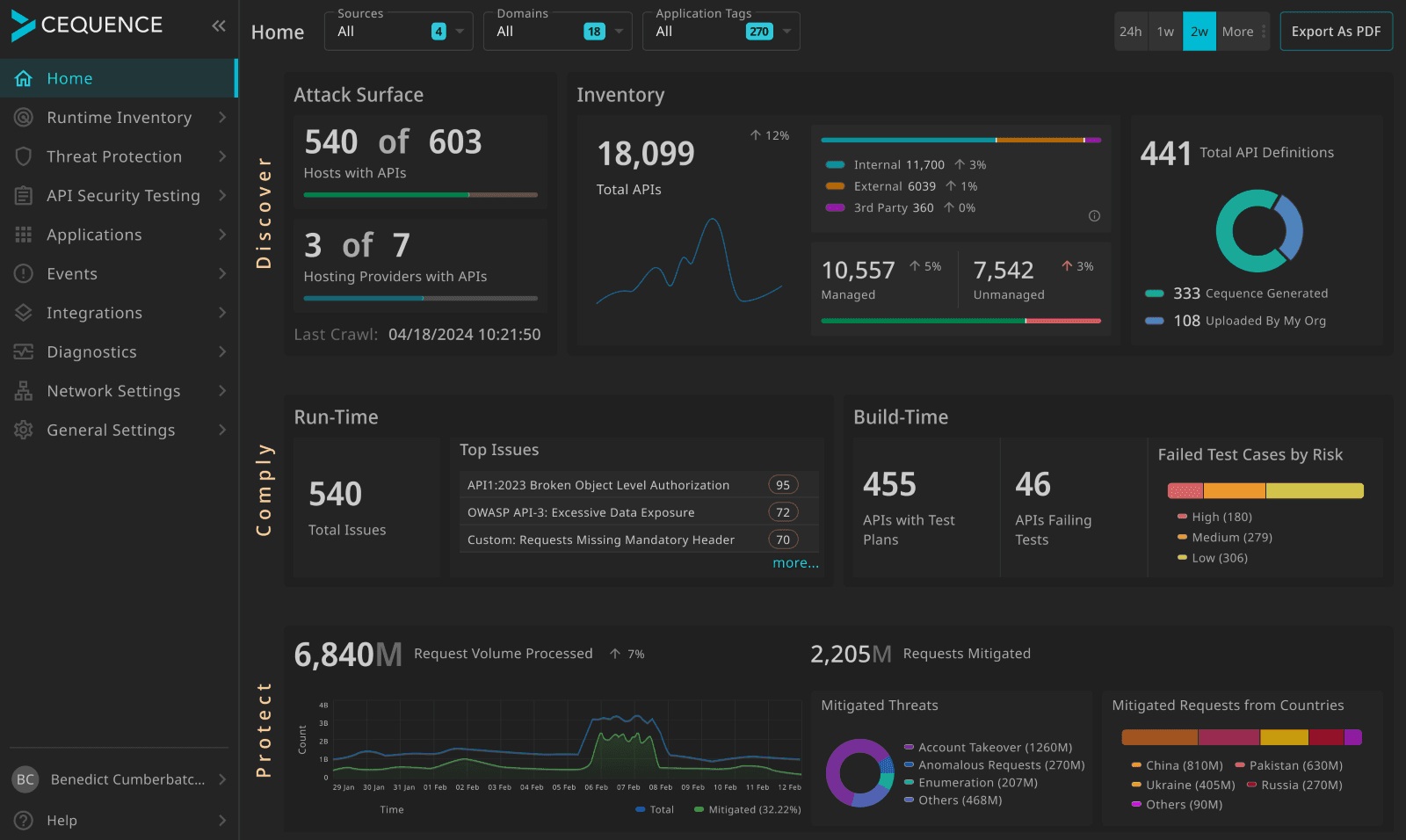 Cequence security tool