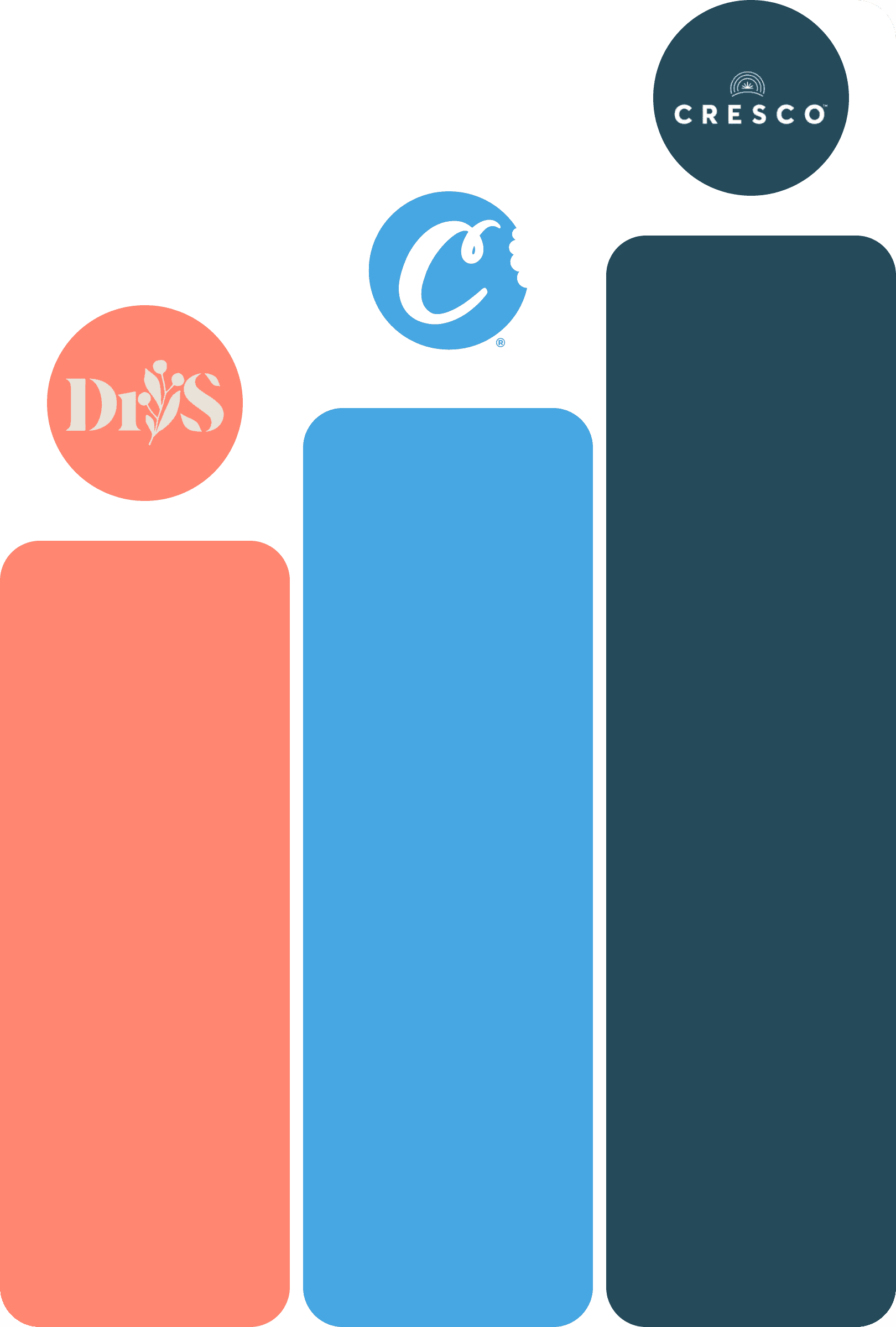 product insight category brand performance