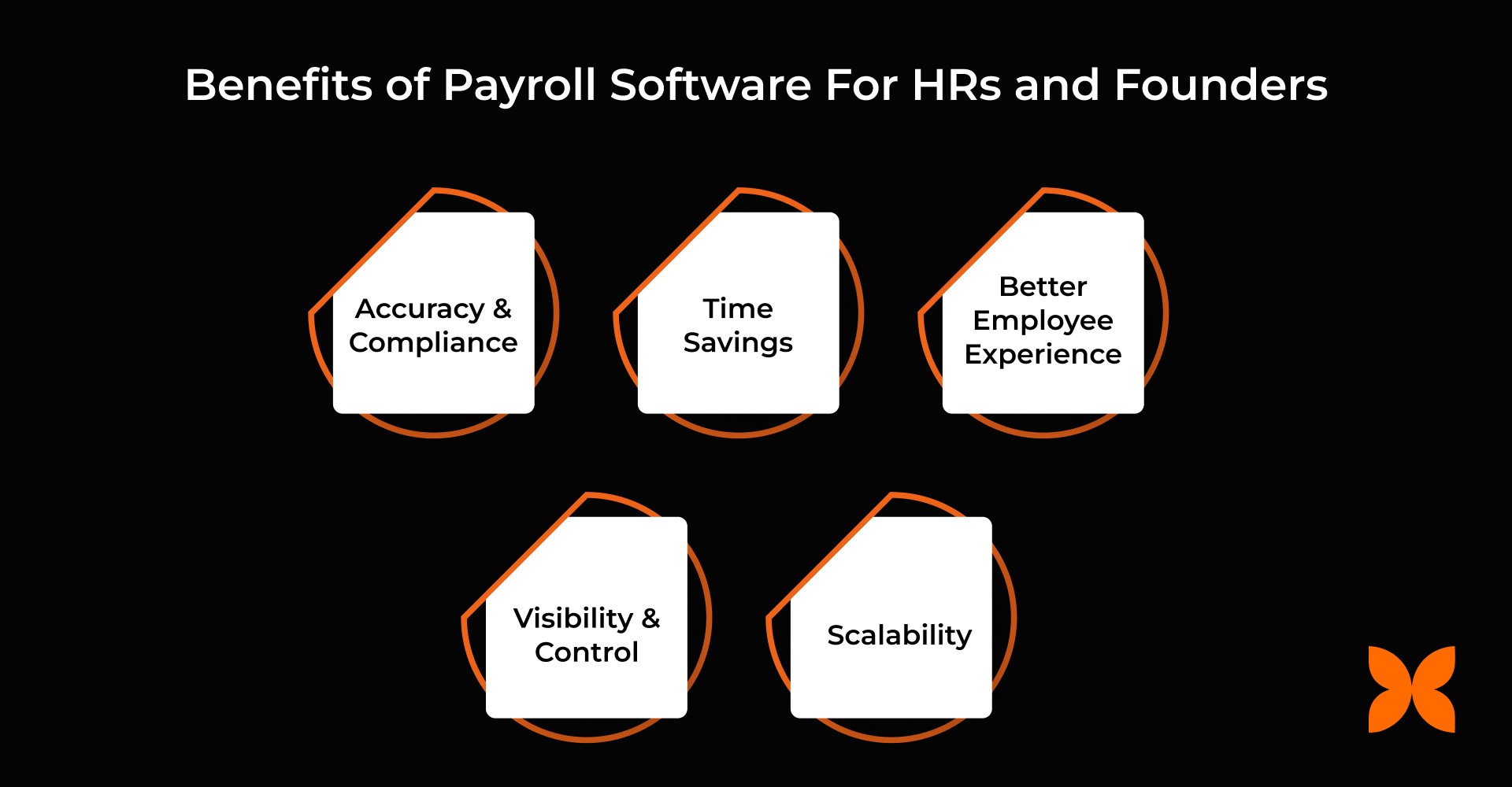 Benefits of Payroll Software For HRs and Founders