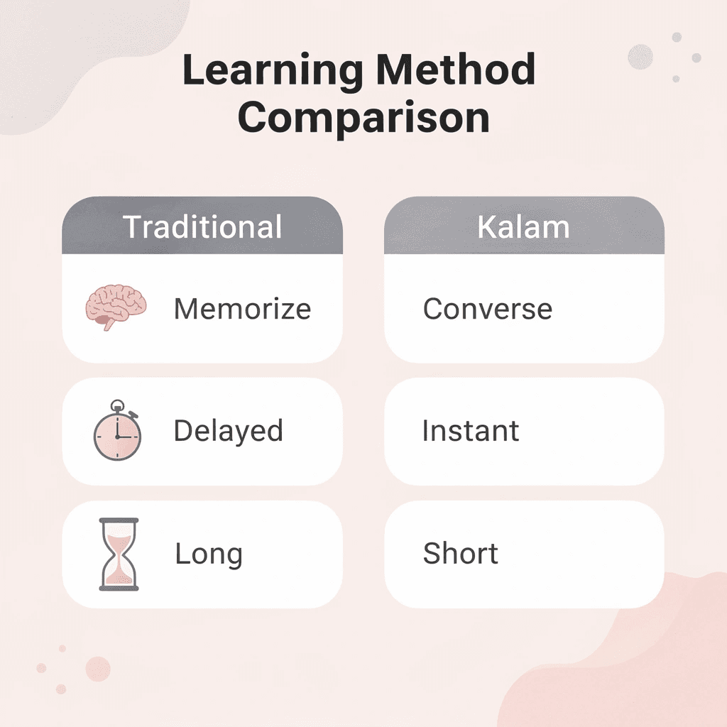 Comparison table showing traditional vs Kalam learning approaches
