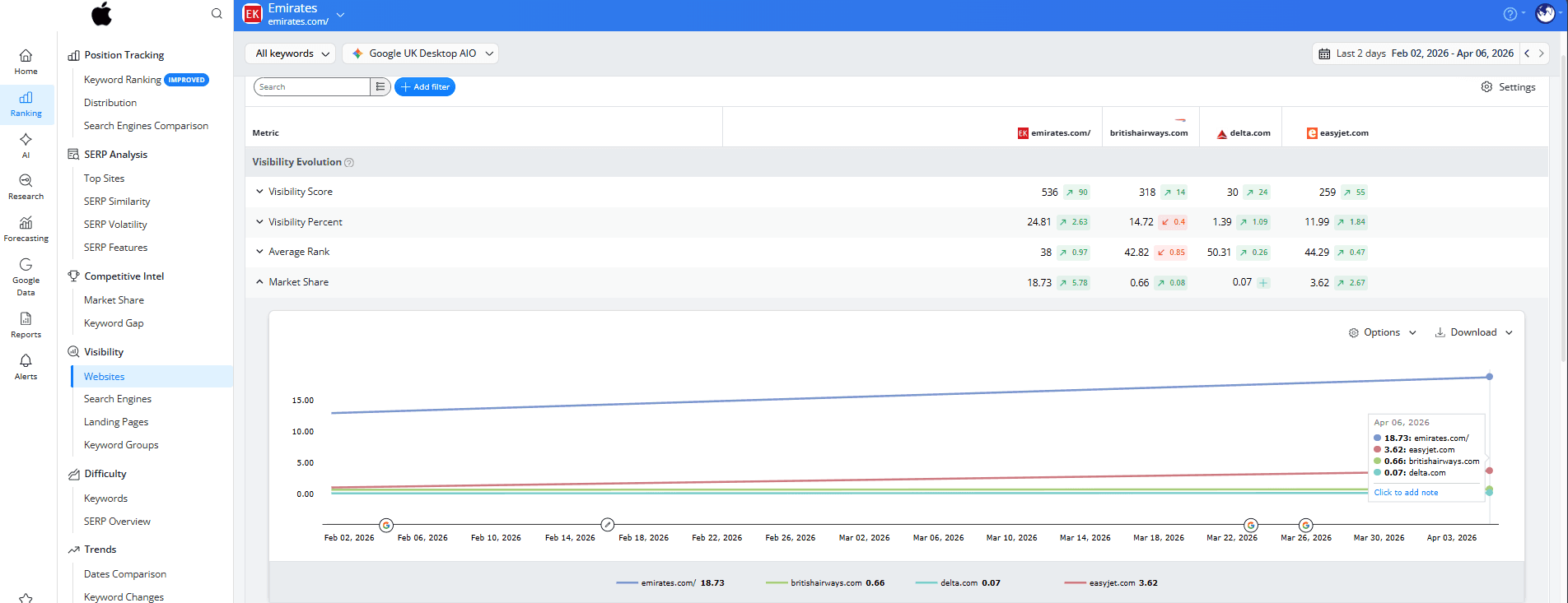 how-to-see-market-share-reflected