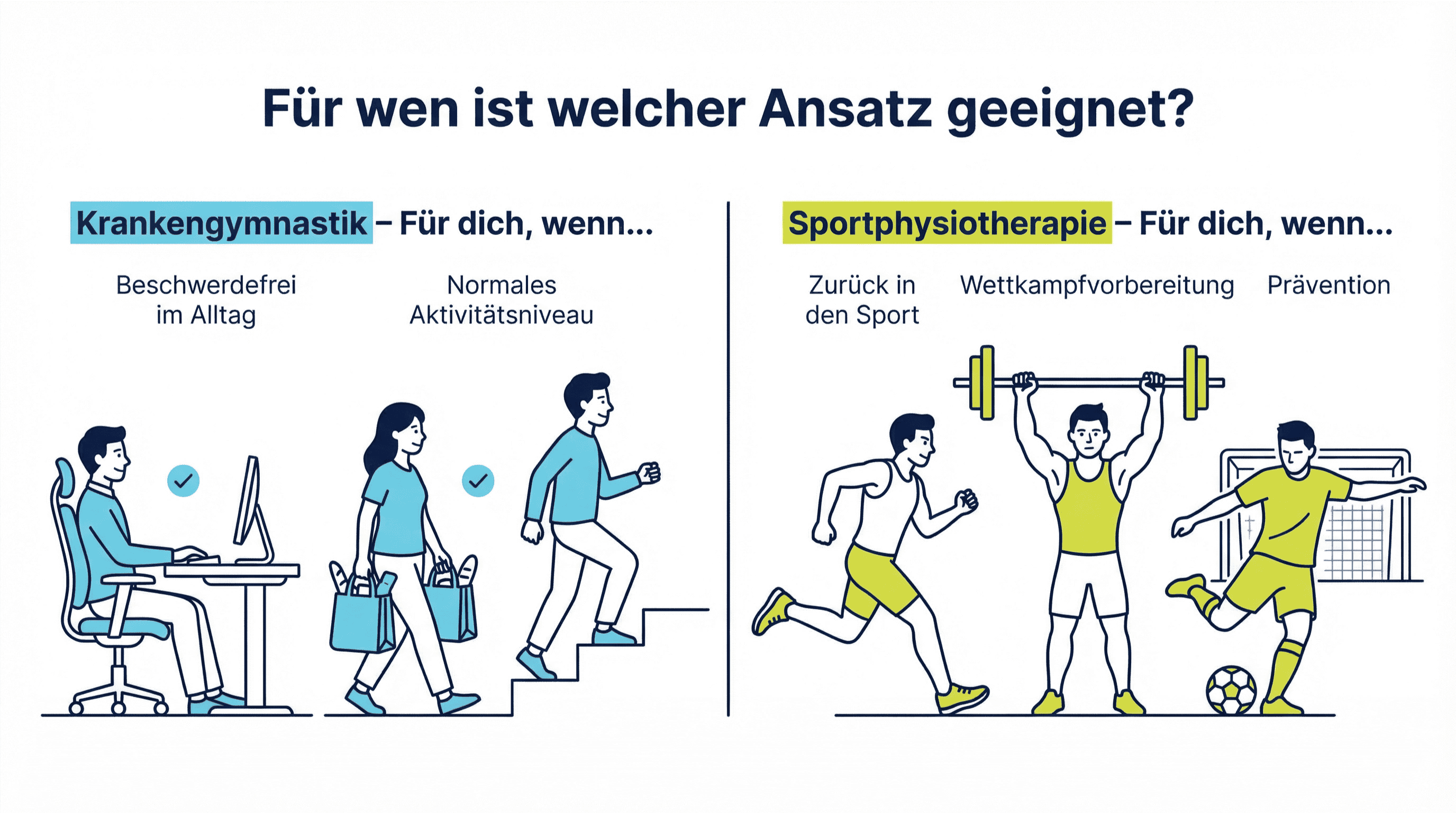 Illustration "Für wen ist welcher Ansatz geeignet?"