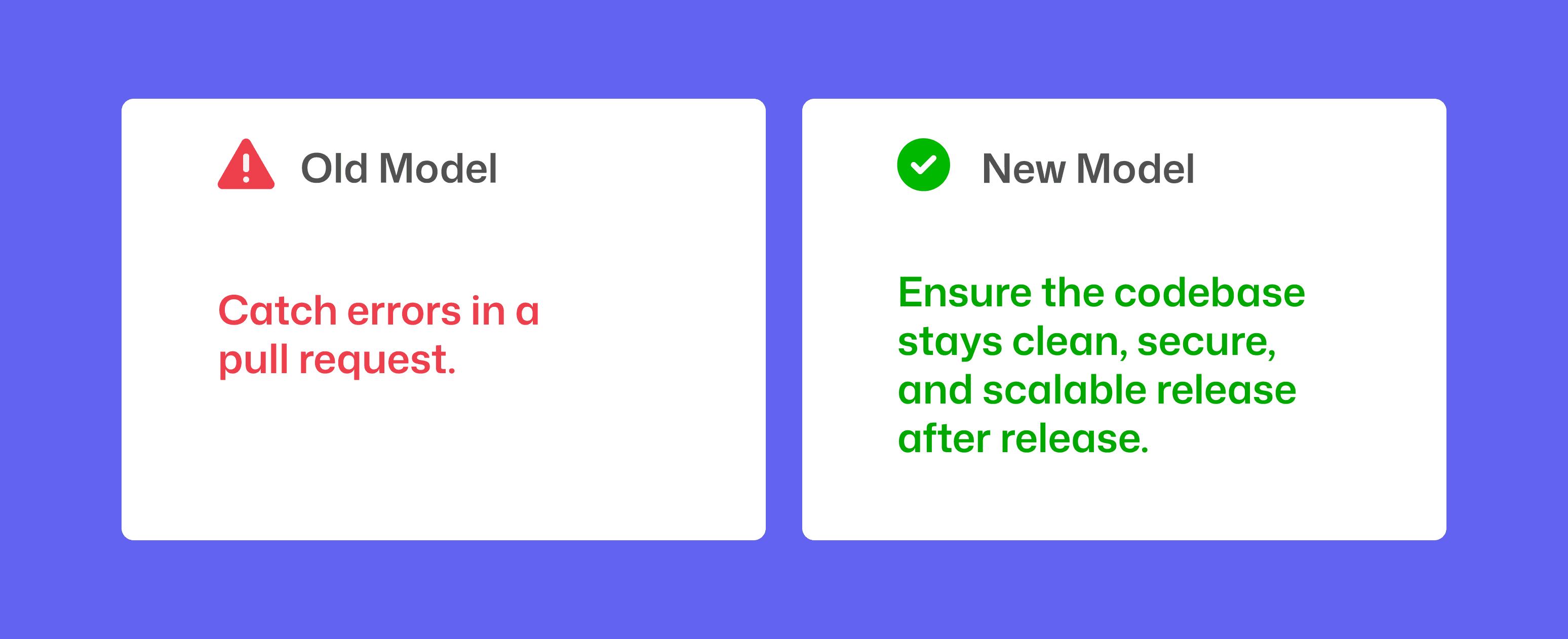 Old model: catch errors in a pull request. New model: ensure the codebase stays clean, secure, and scalable release after release.