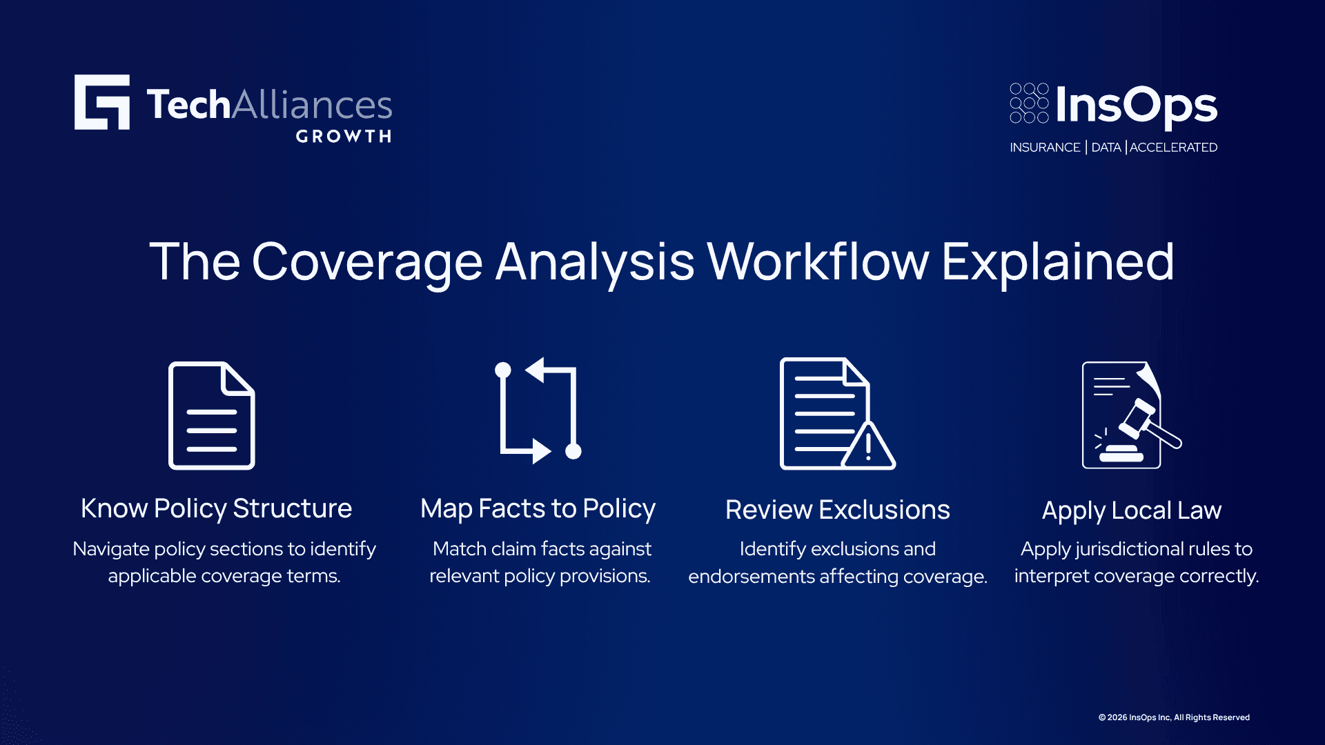 Four-step infographic on coverage analysis: policy structure, mapping facts, reviewing exclusions, and applying jurisdictional law.