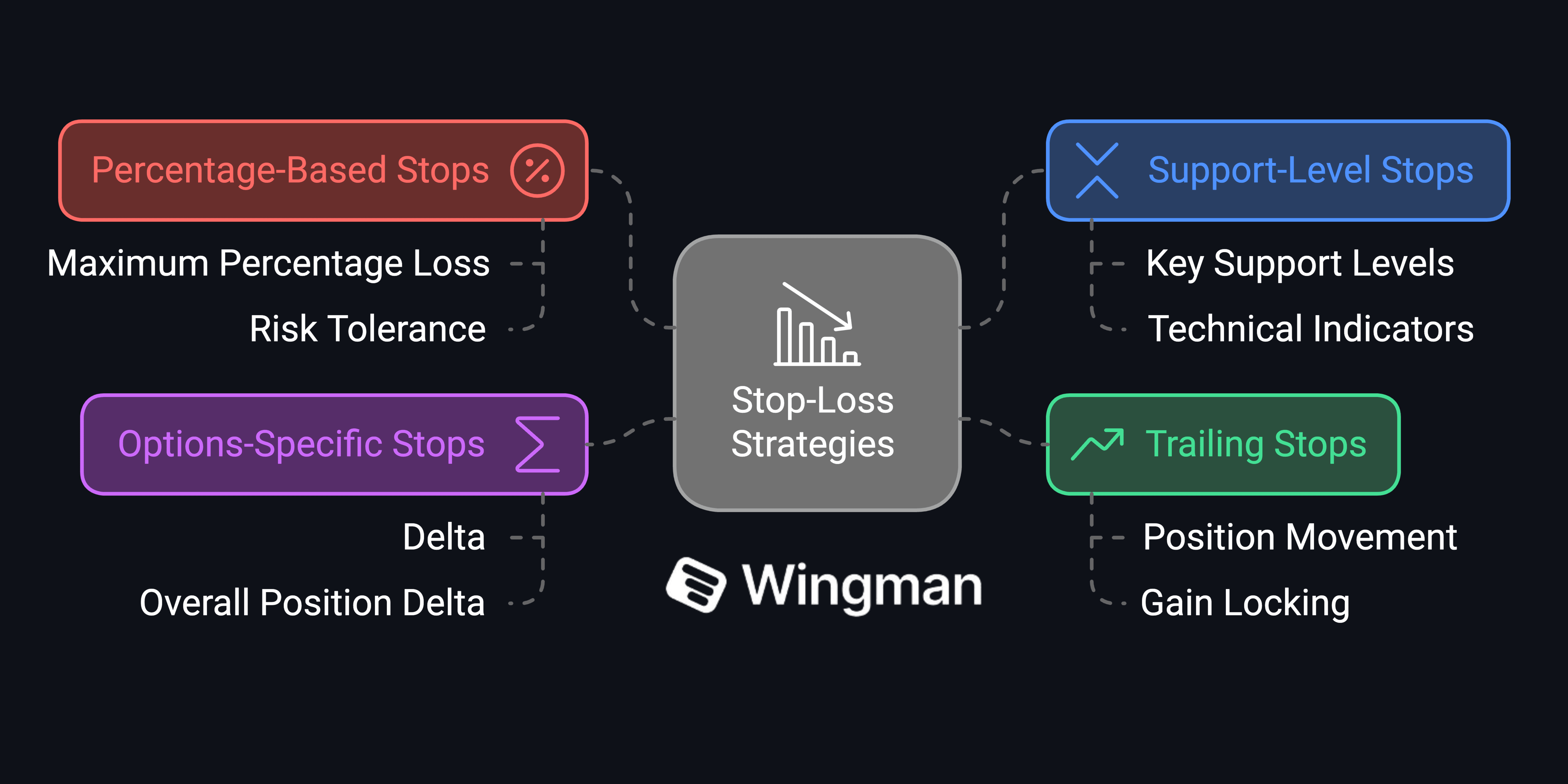 stop loss strategies.