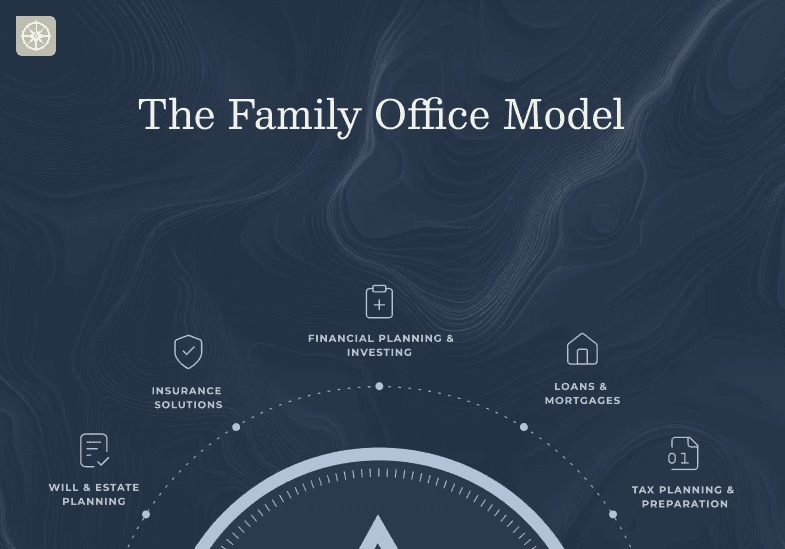 BMO AdviceDirect explainer video motion graphics showing investment platform interface and animation