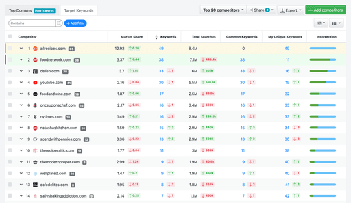 Rank Tracker by AWR: Accurate Keyword Rankings