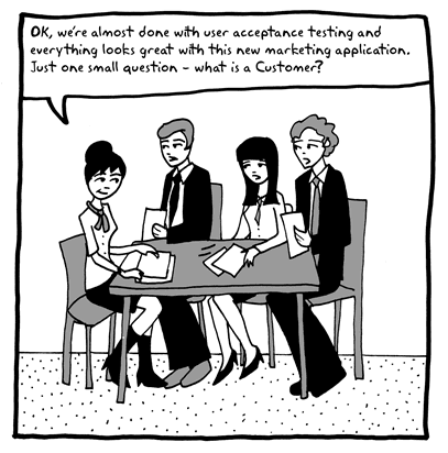 Cartoon showing a team meeting. Attendees debate the meaning of "customer".