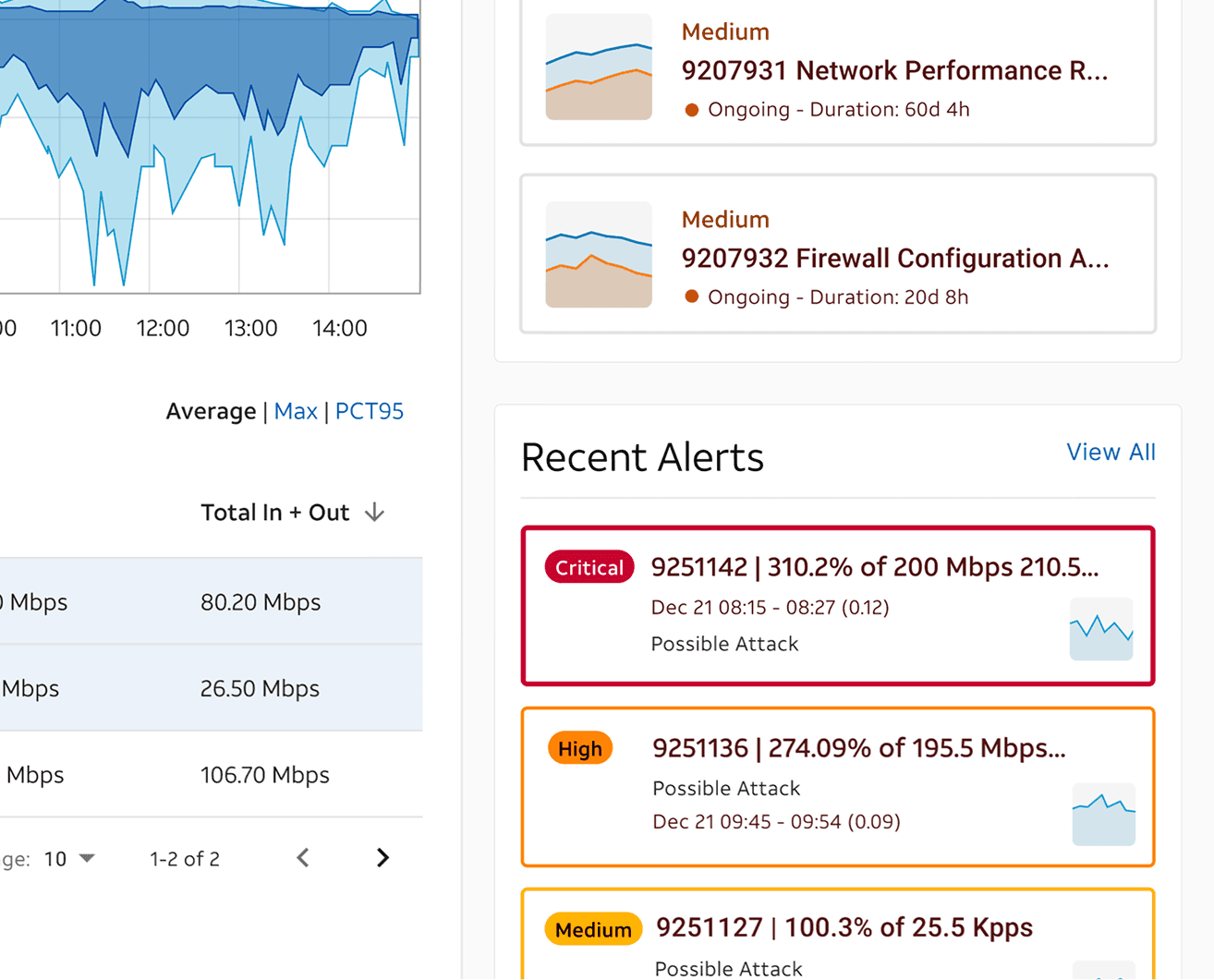 Section of home page
