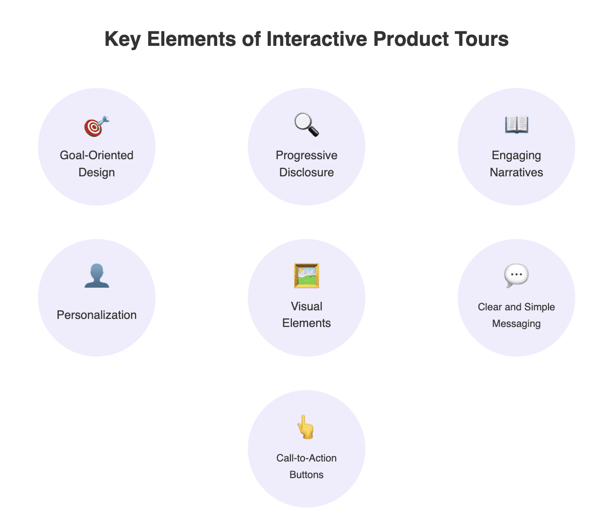 Product tour saas elements