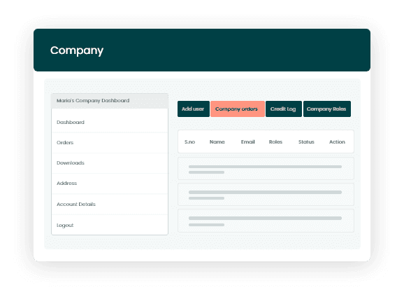 assigned permissions 