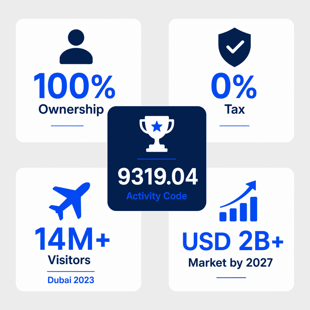 Infographic: Sporting Events Promotion Services Business License in Dubai