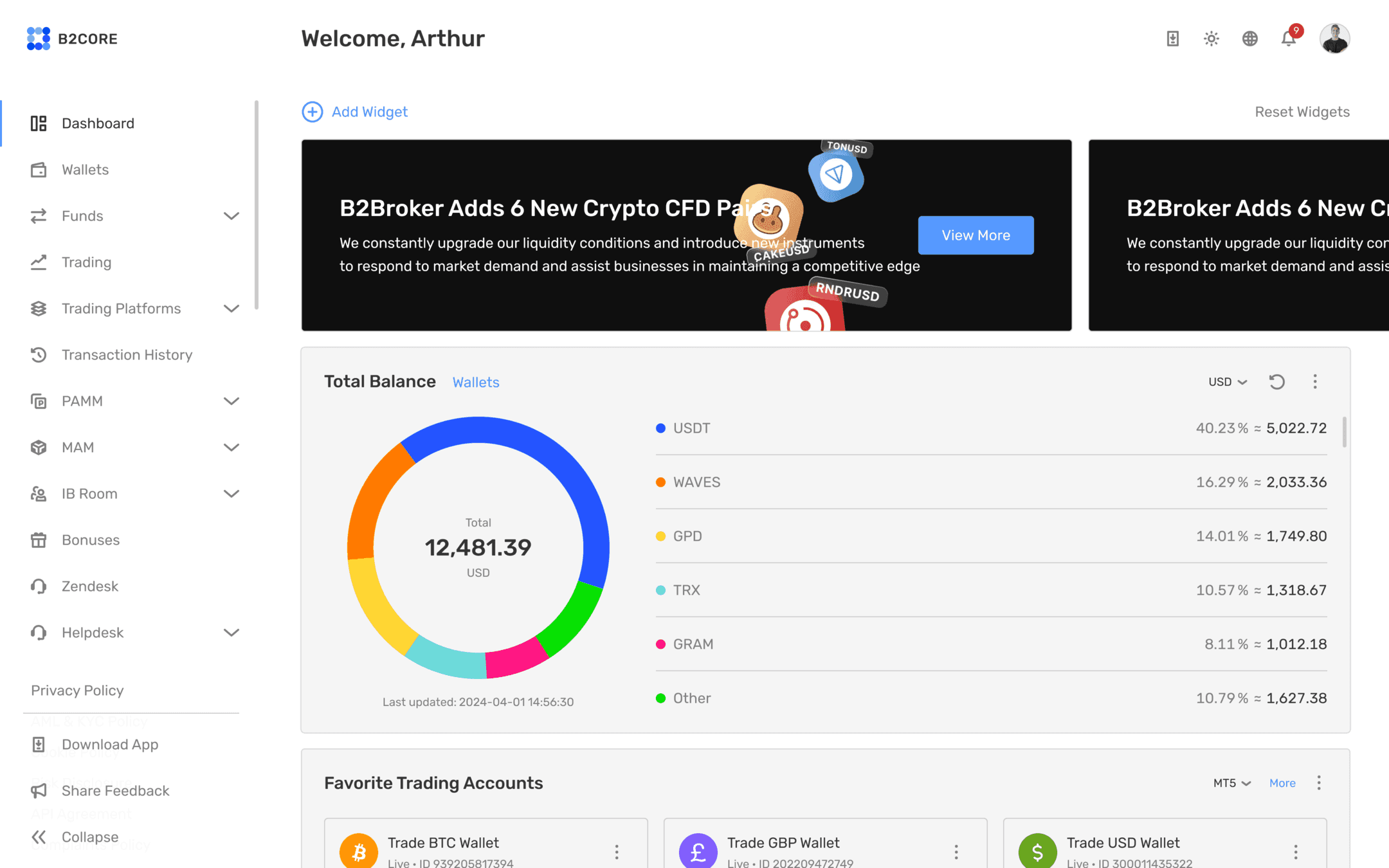 Revolutionise Your Brokerage with B2CORE