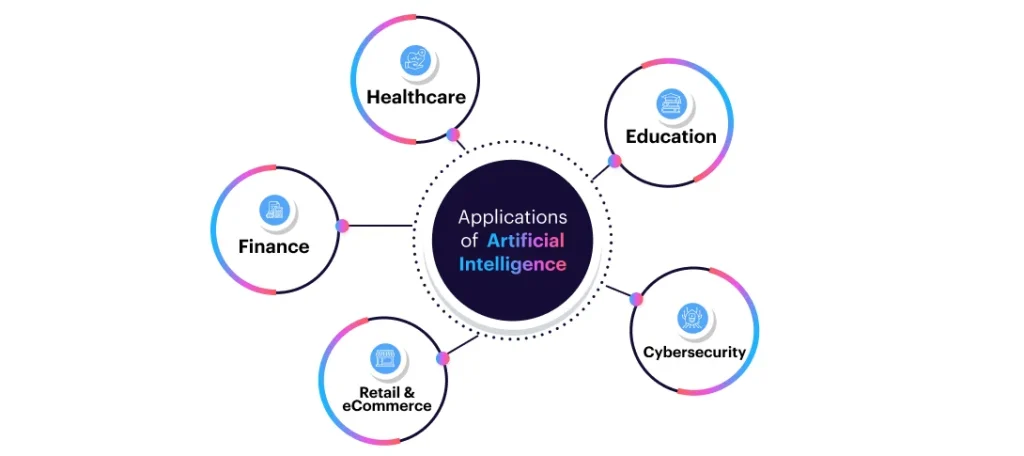 Applications of Artificial Intelligence