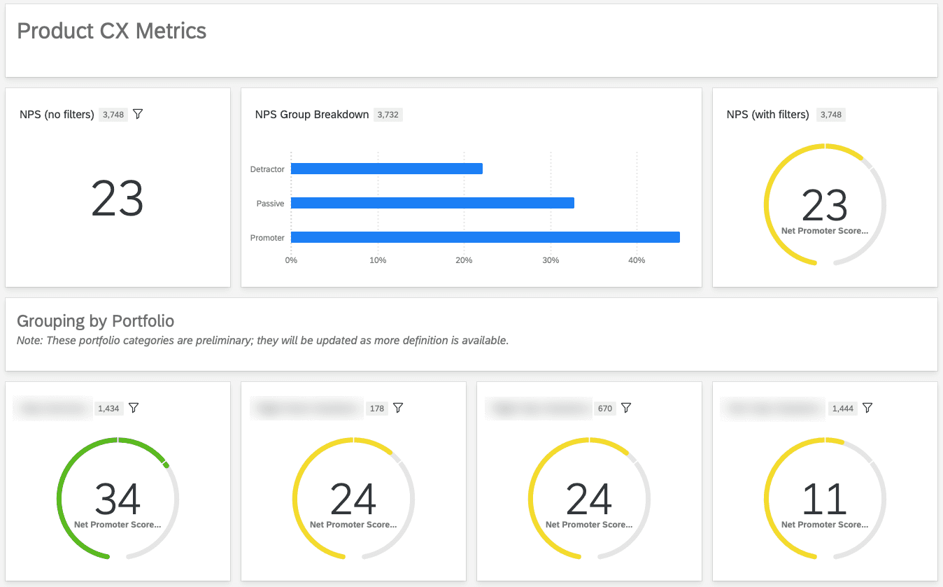 Enterprise CX Dashboard Framework