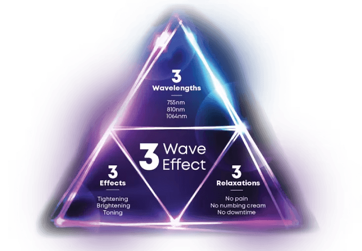 Titanium 3 Wave Effect