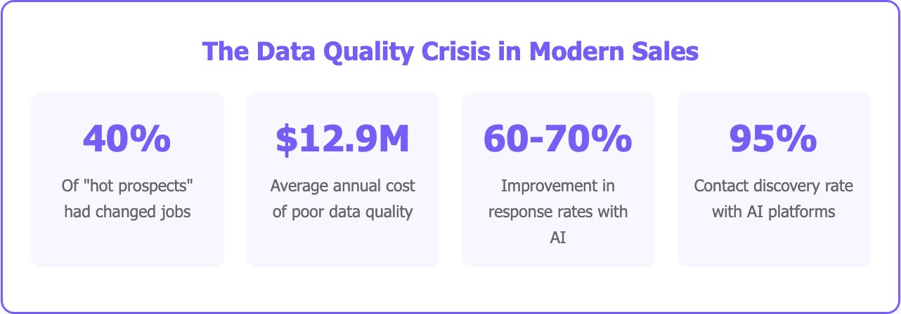 AI data enrichment platform 