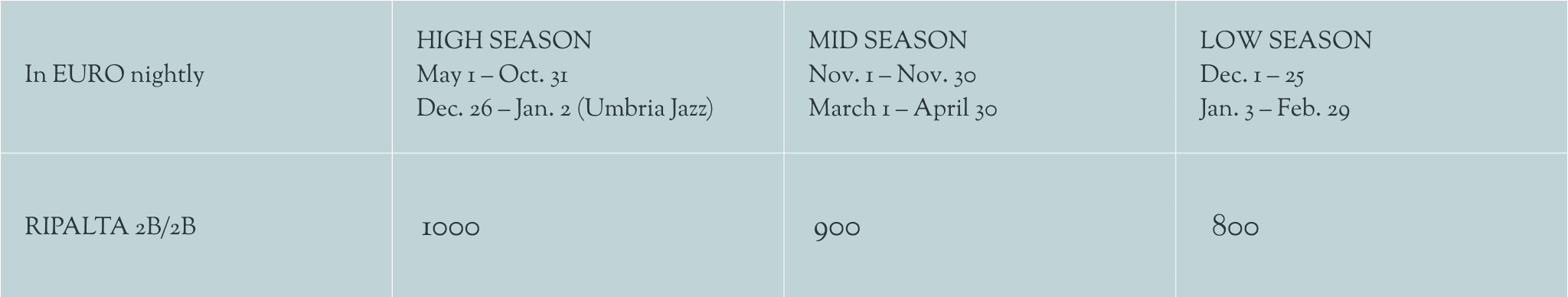 Pricing Ripalta room