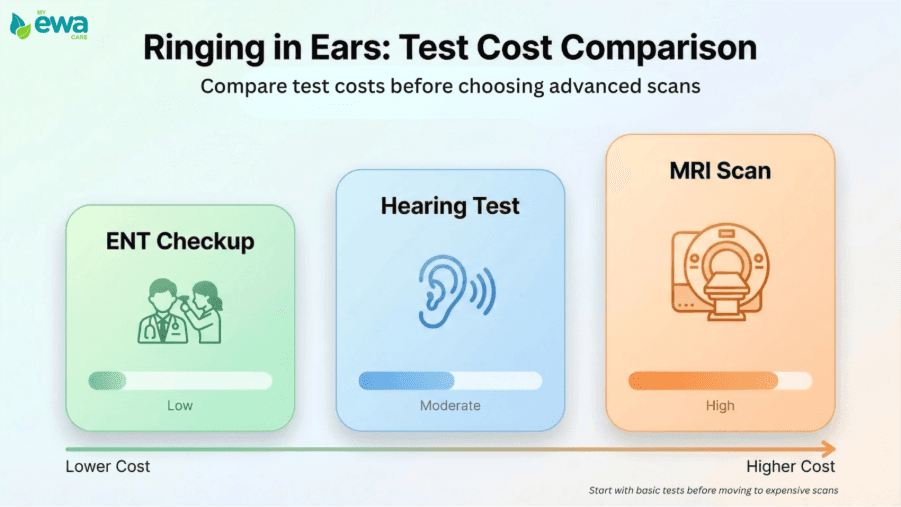 hearing test vs MRI cost comparison ringing in ears&nbsp;