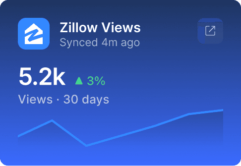 Zillow views panel