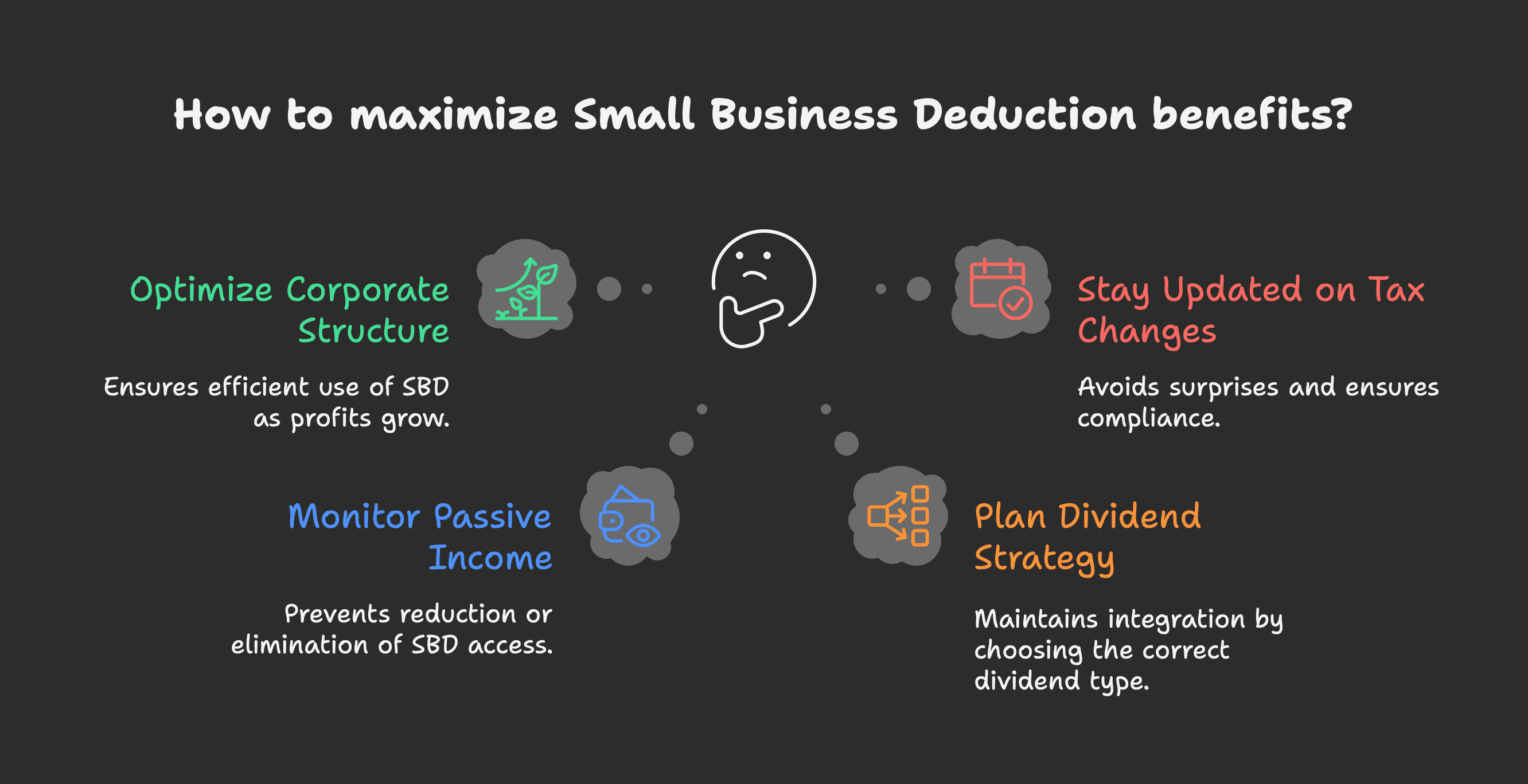 How to meximize small business deduction