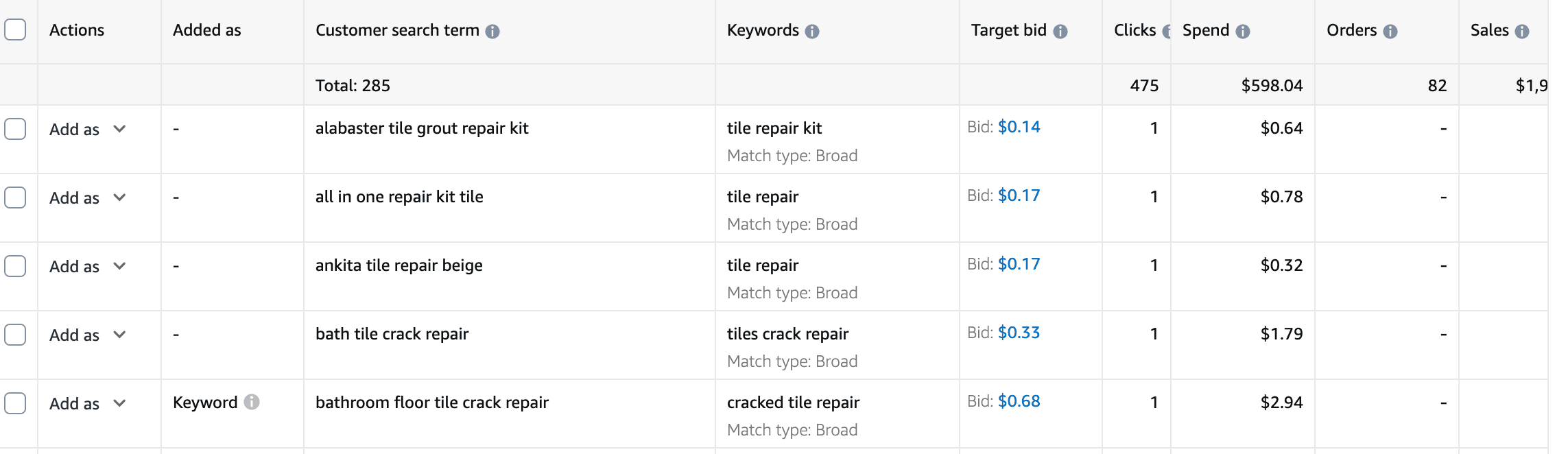 Weak or irrelevant keyword targeting