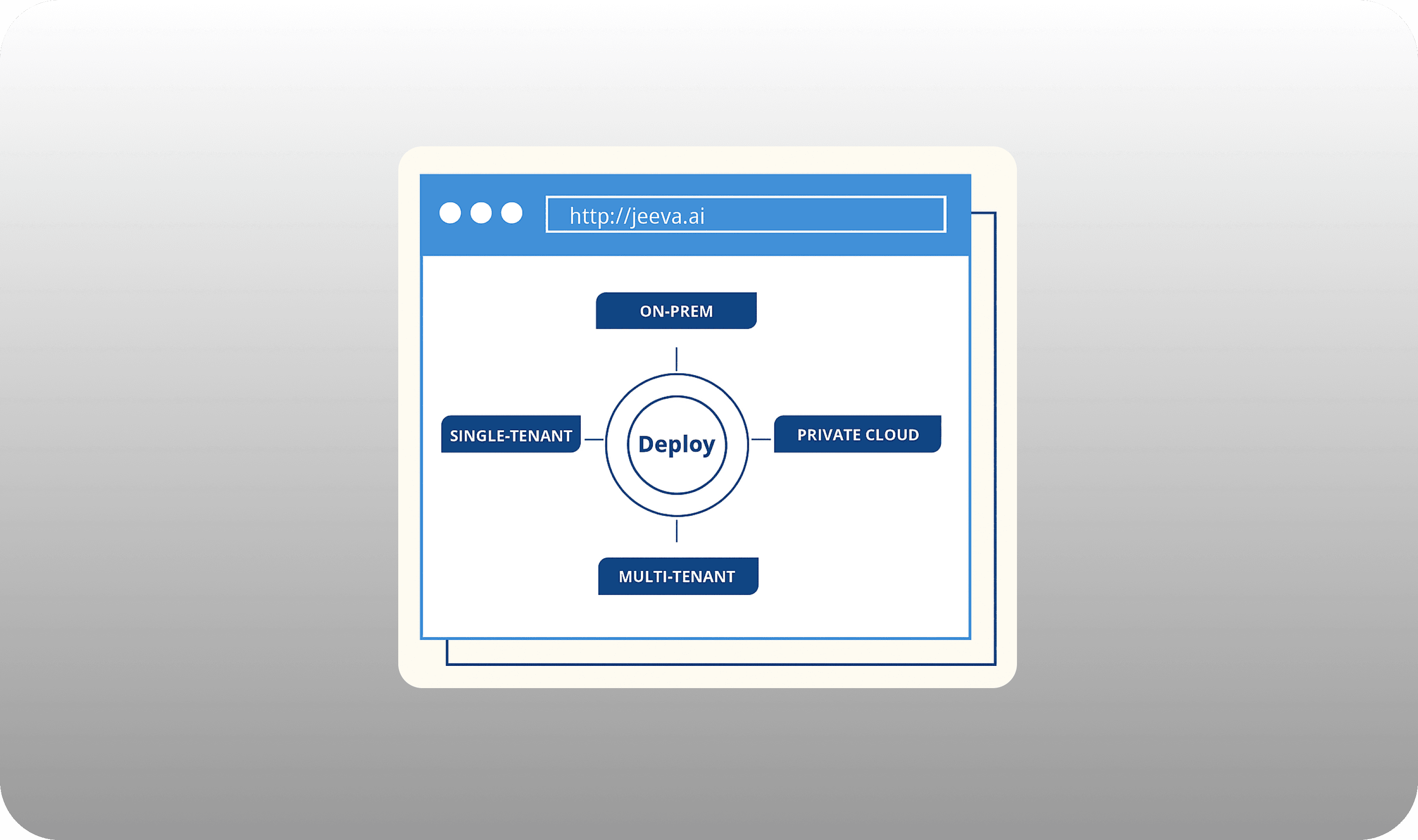 Product & Infrastructure Security Engineering