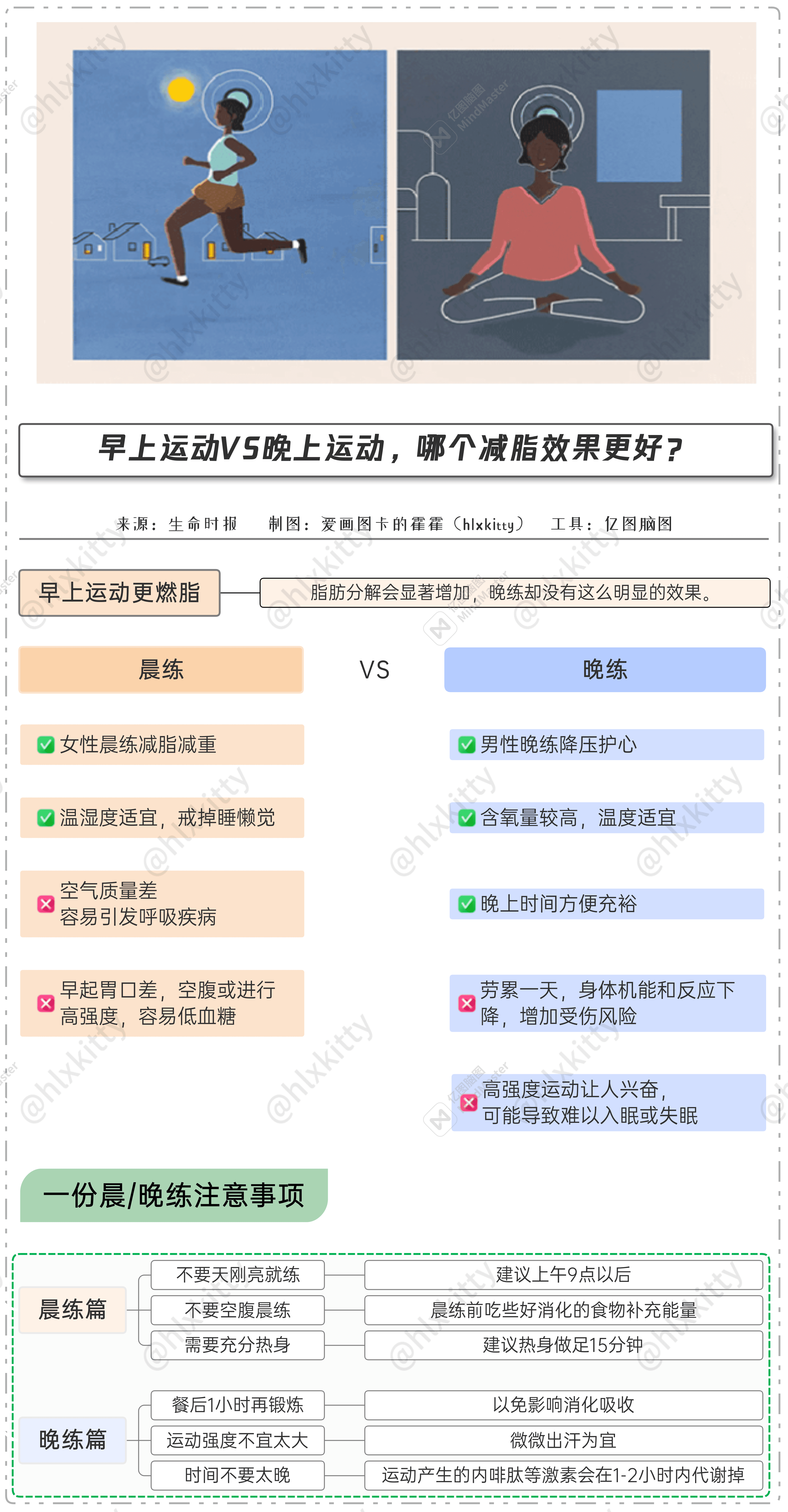 晨练与晚练对比图