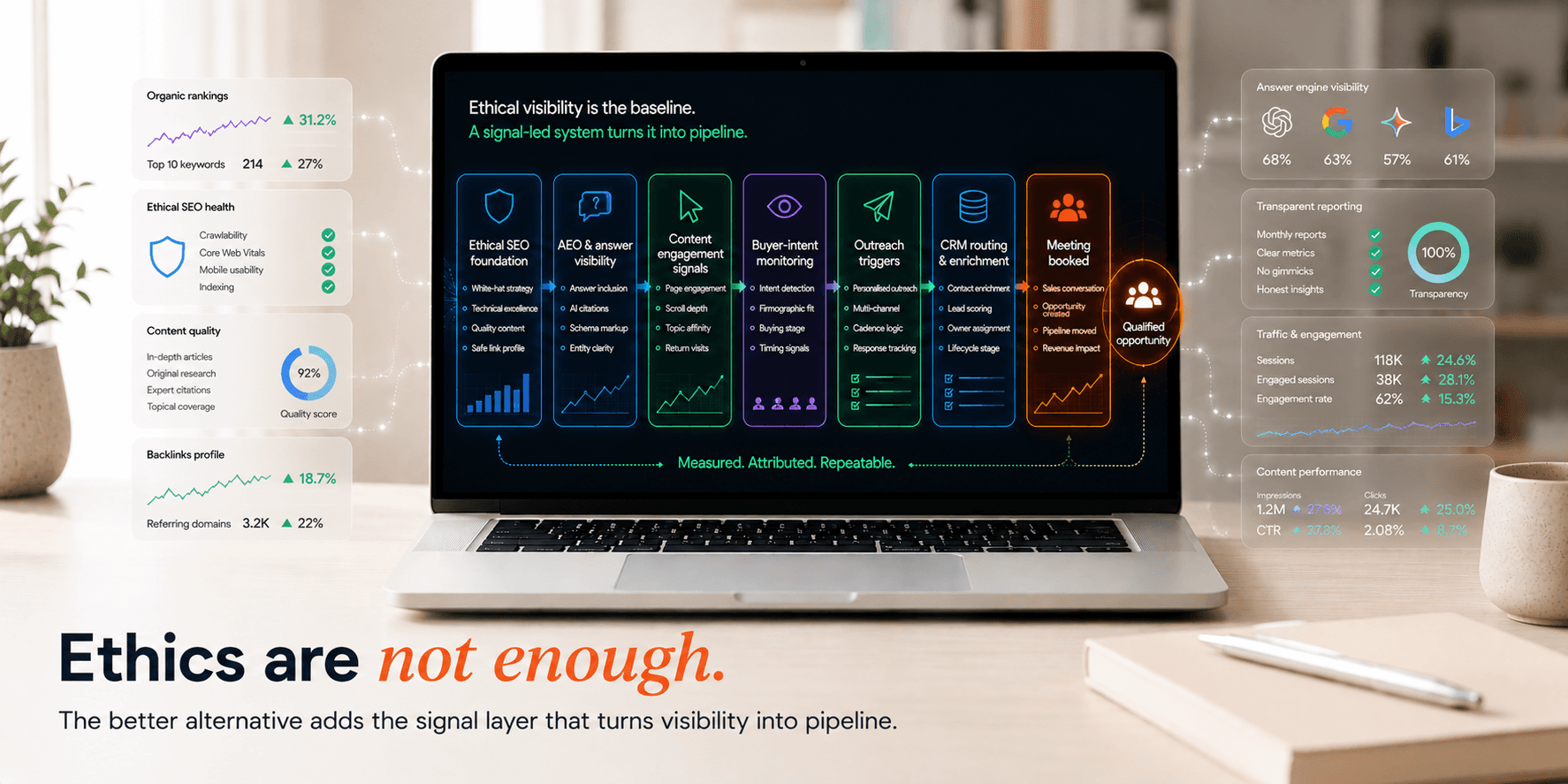 White Hat Agency Alternatives: Good Ethics Are Not Enough. Here Is What a Revenue System Adds