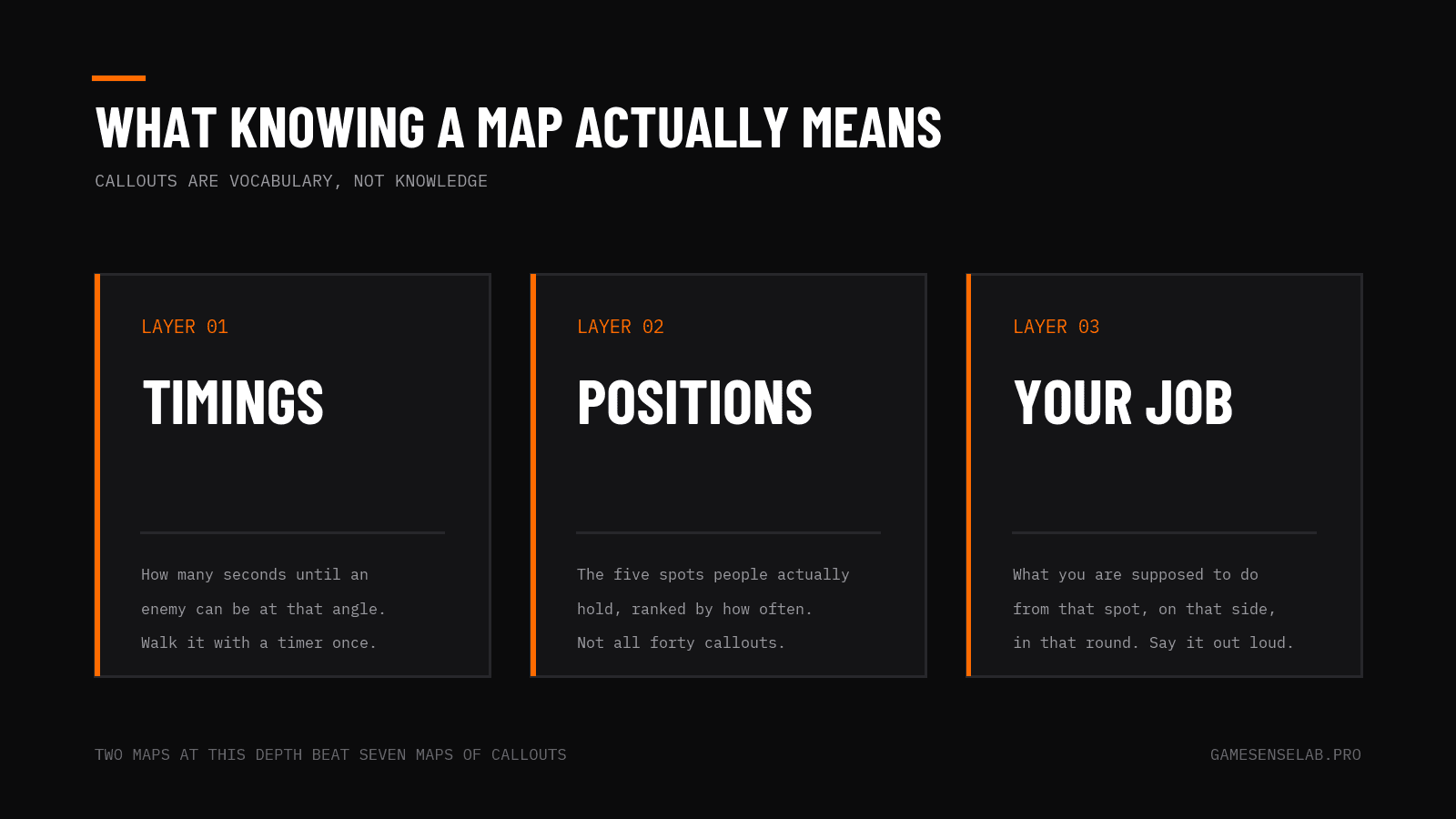 The three layers of CS2 map knowledge: timings, positions and your job