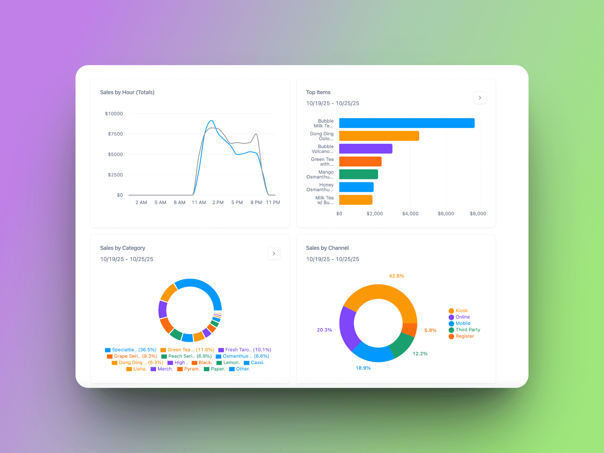 AI suggesting actions like "Optimize onboarding flow" and "Raise pricing tier" based on user data.