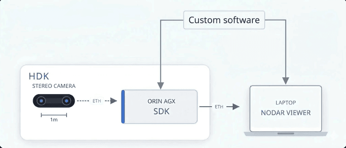 Feature-on-Demand Tractor
