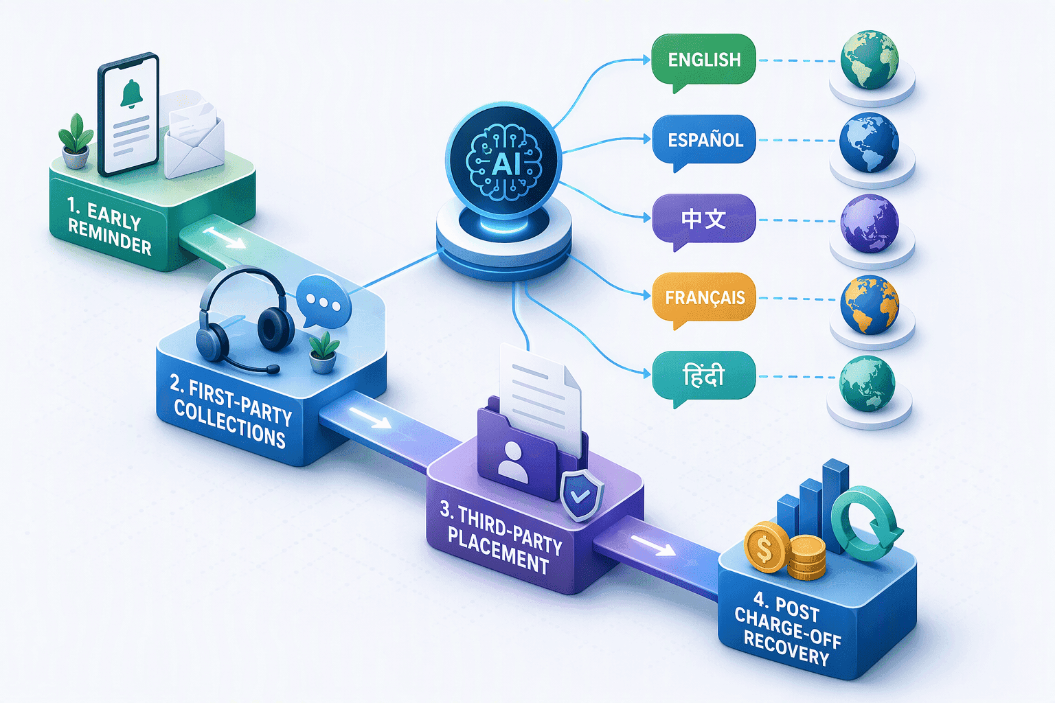 Illustration for 5. Skit.ai, Full Lifecycle Accounts Receivable with Multilingual AI Agents