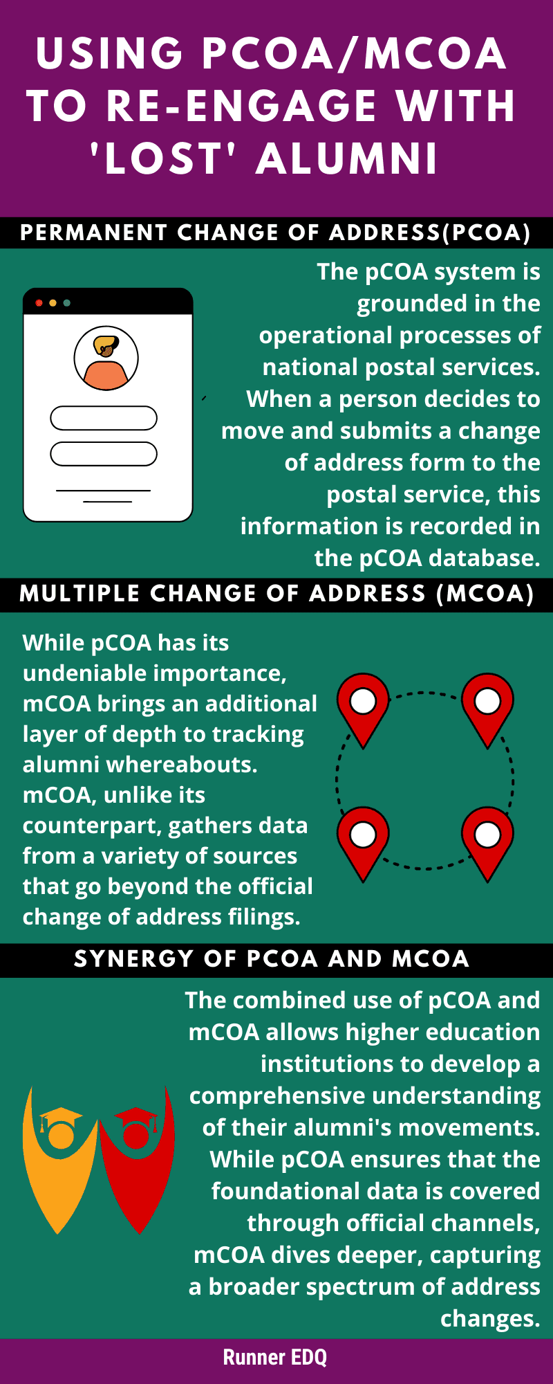 Using pCOA/mCOA Infographic