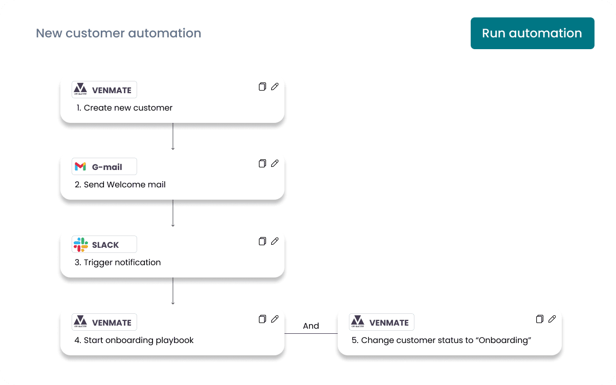 have automated processes to improve CSM experience in VENMATE
