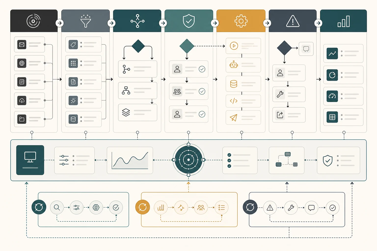 Automation workflow map with triggers approvals and review points