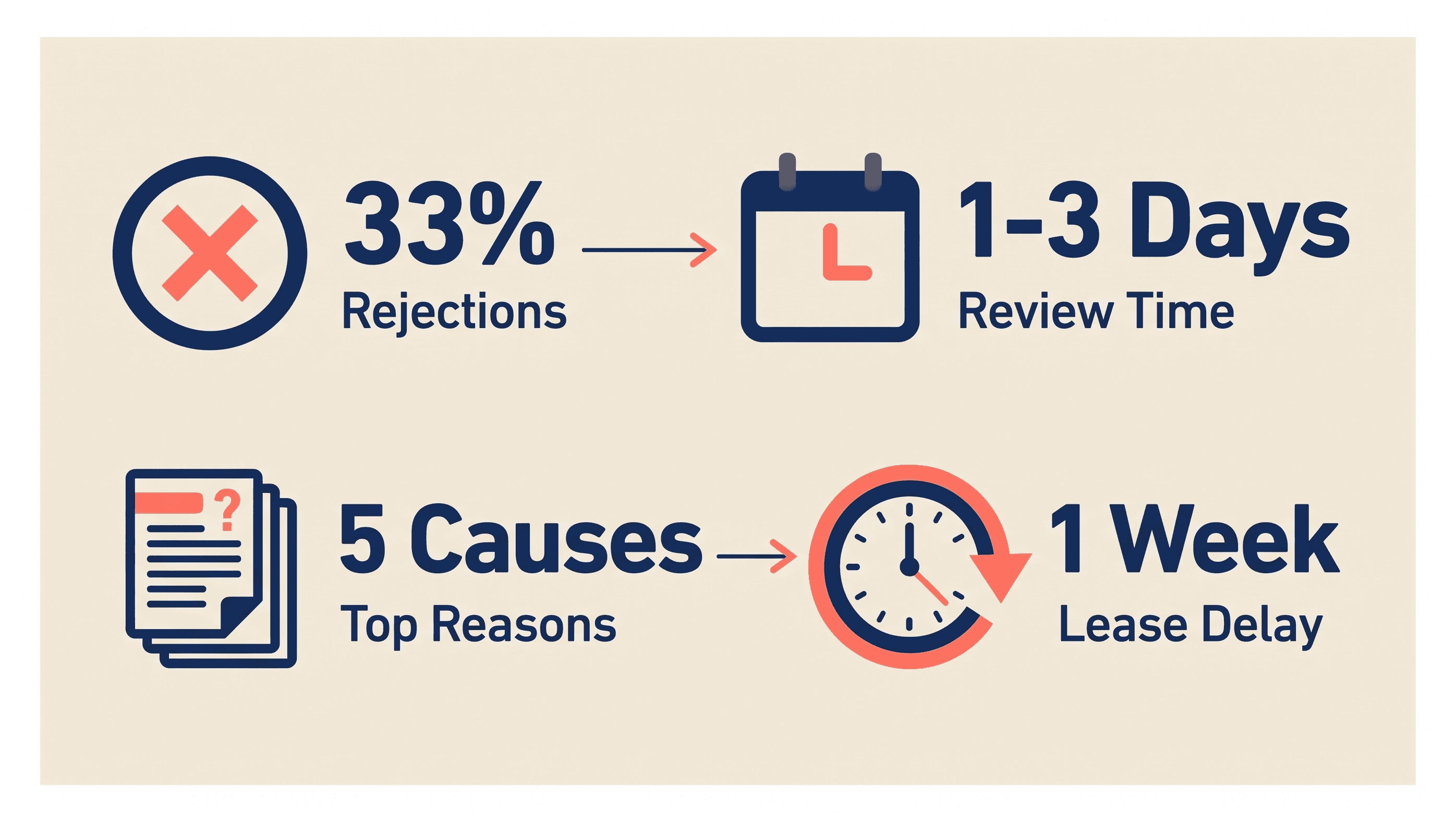 Infographic: Trade Name Rejection in Dubai: Why It Happens and the Refiling Cost