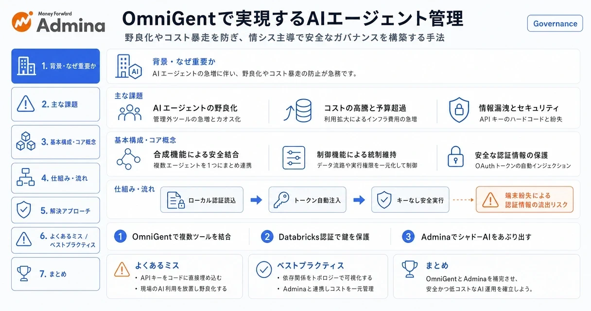 Databricks OmniGent導入によるAIエージェントの制御と、コスト暴走や野良化を防ぐ安全なガバナンス体制の設計を解説するインフォグラフィック。