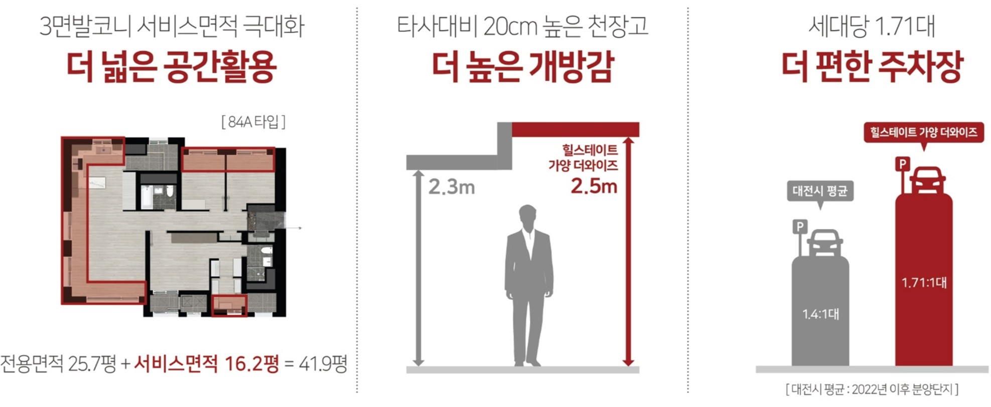 가양 힐스테이트 더와이즈 차별화1