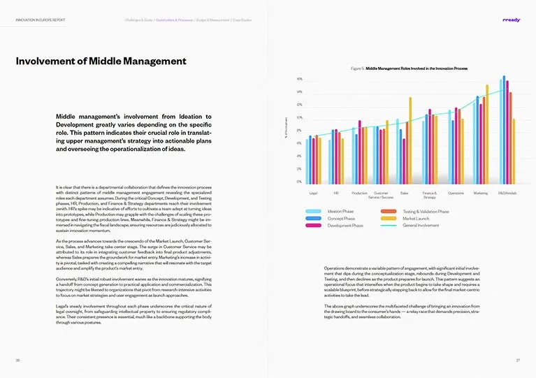 innovation report in europe report