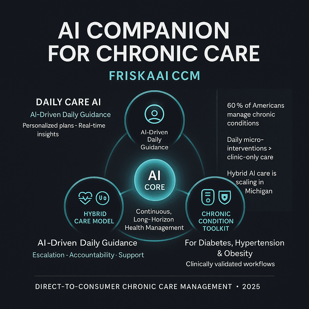 Direct-to-Consumer Chronic Care Management • 2025
