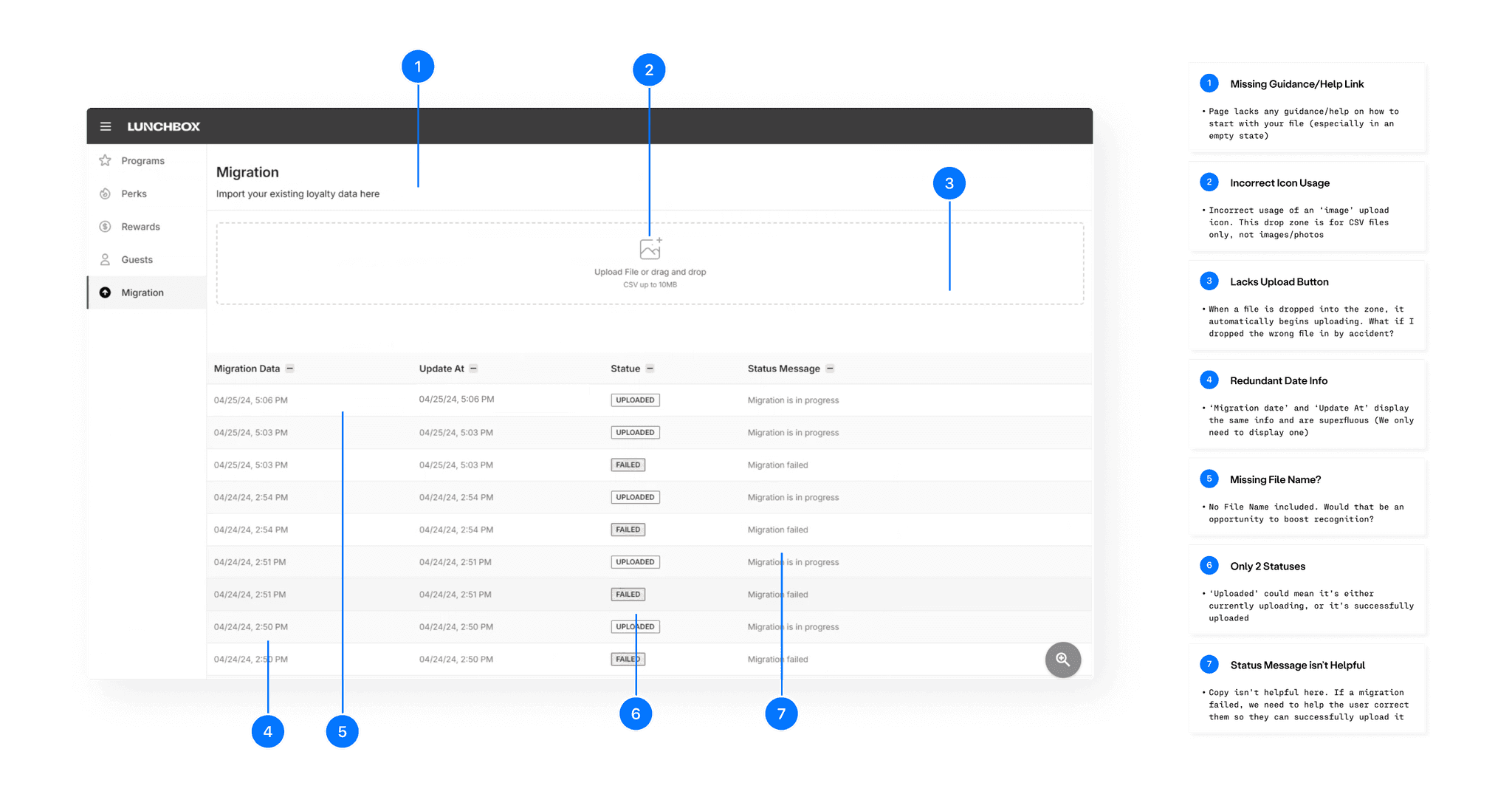 Old dashboard design with annotated callouts