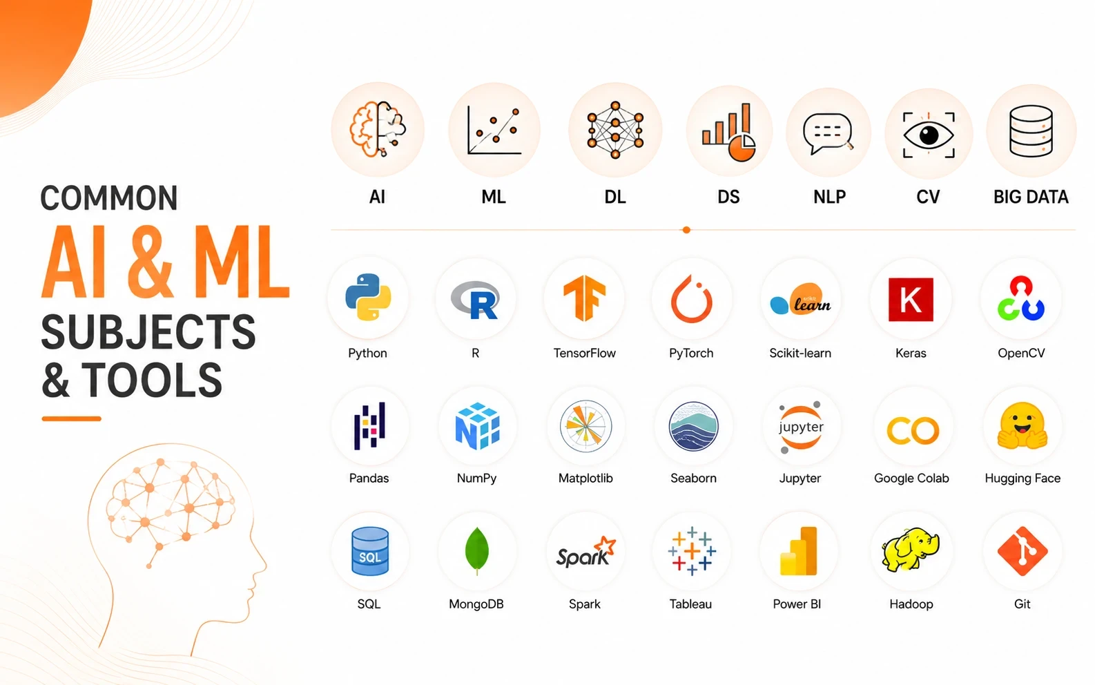 common ai btech subjects and tools