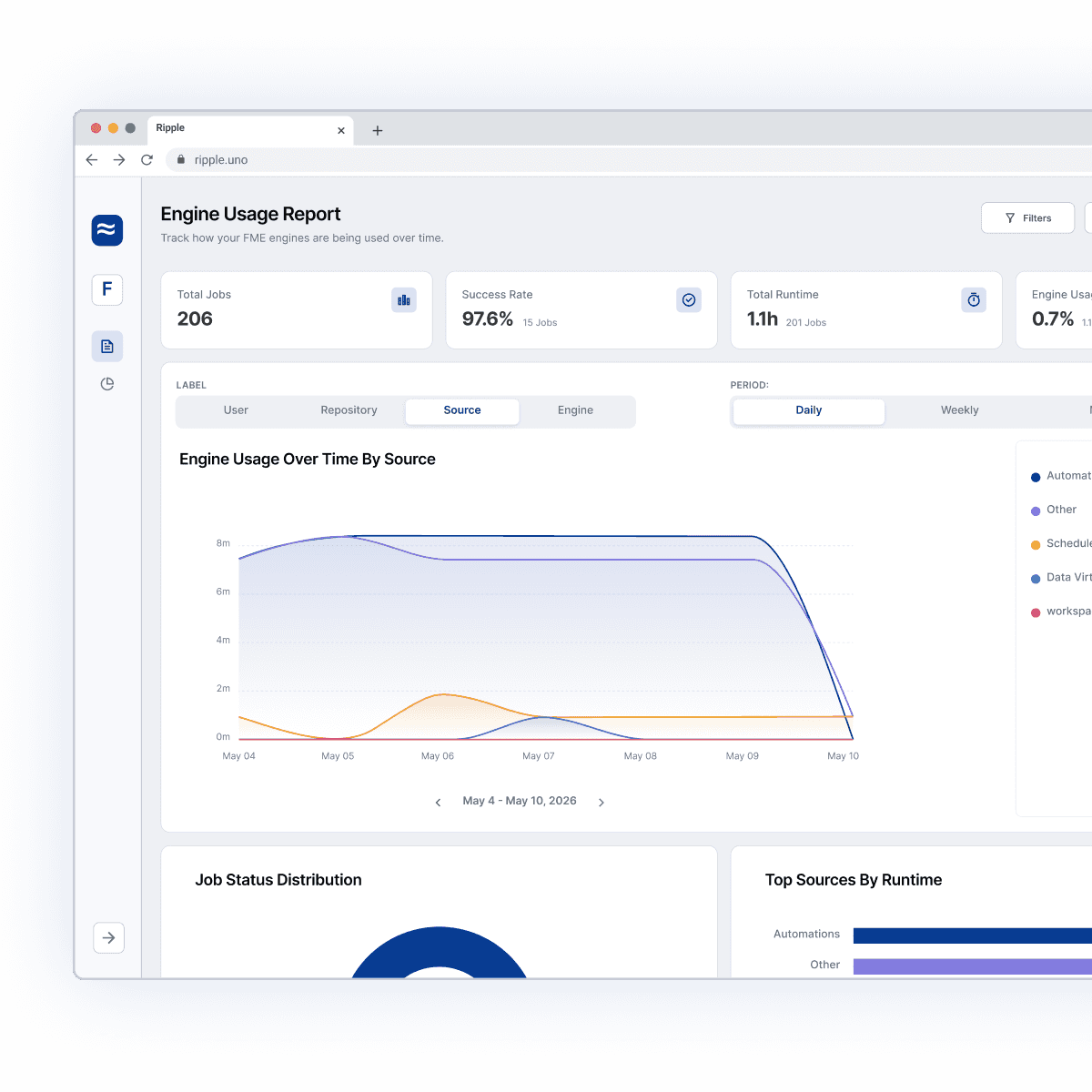 Image of an Engine Usage Report screen from the Ripple Platform